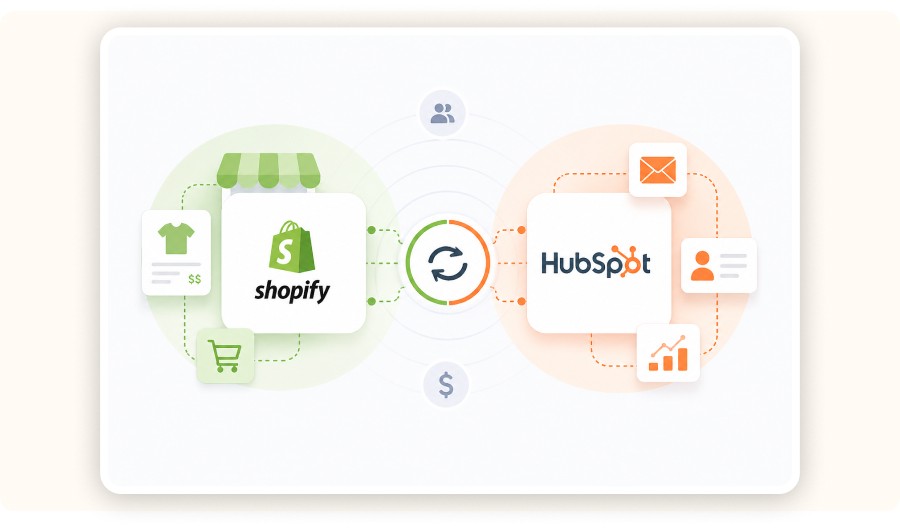 Shopify et HubSpot connectés avec synchronisation des données et marketing.