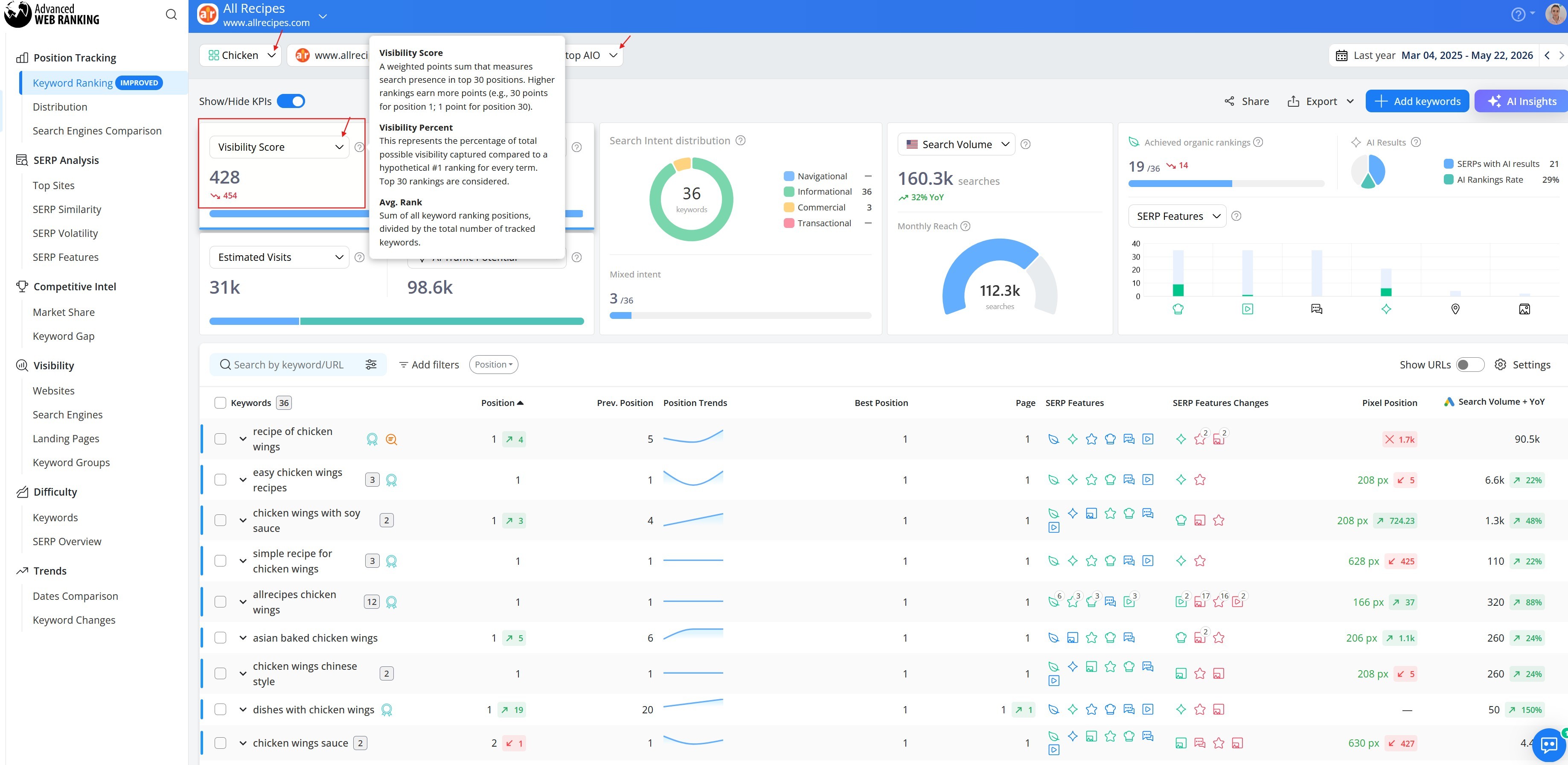 overall-search-visibility-in-awr