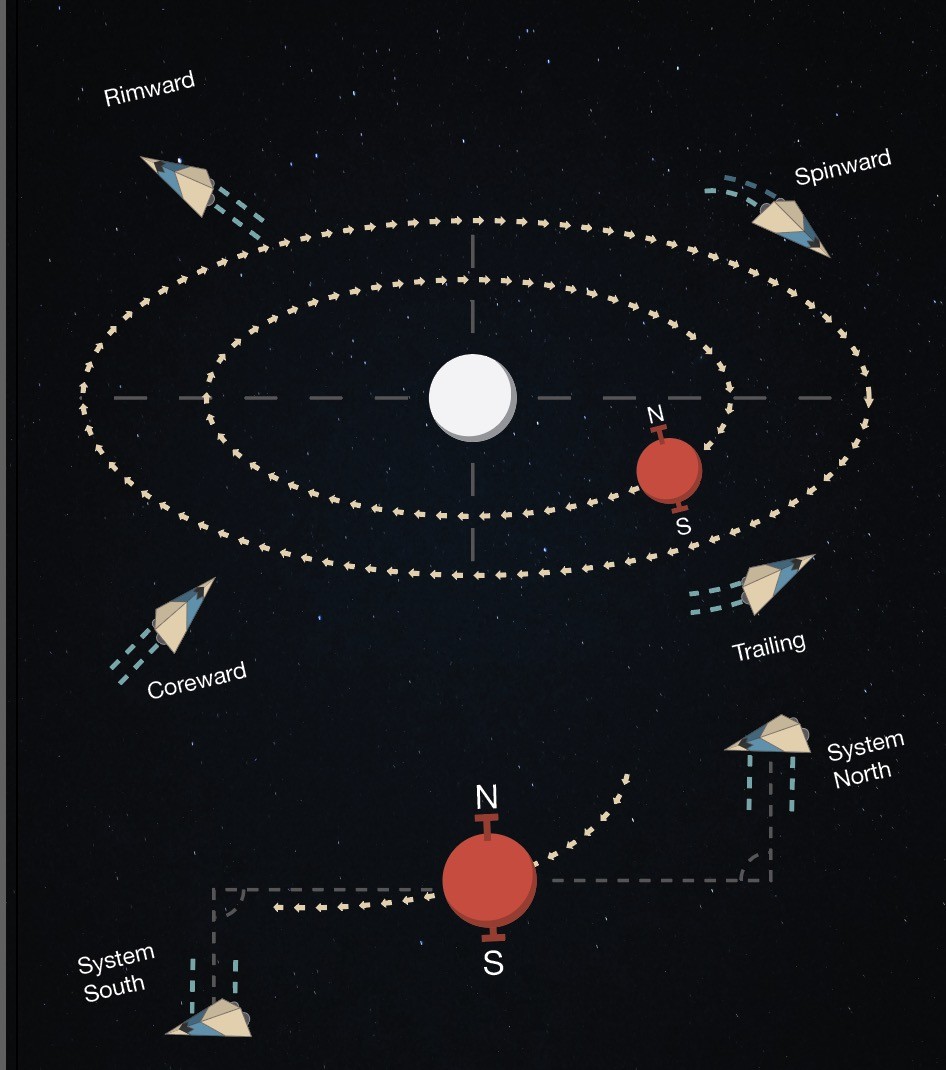 Theo Berry: Space Navigation Diagram