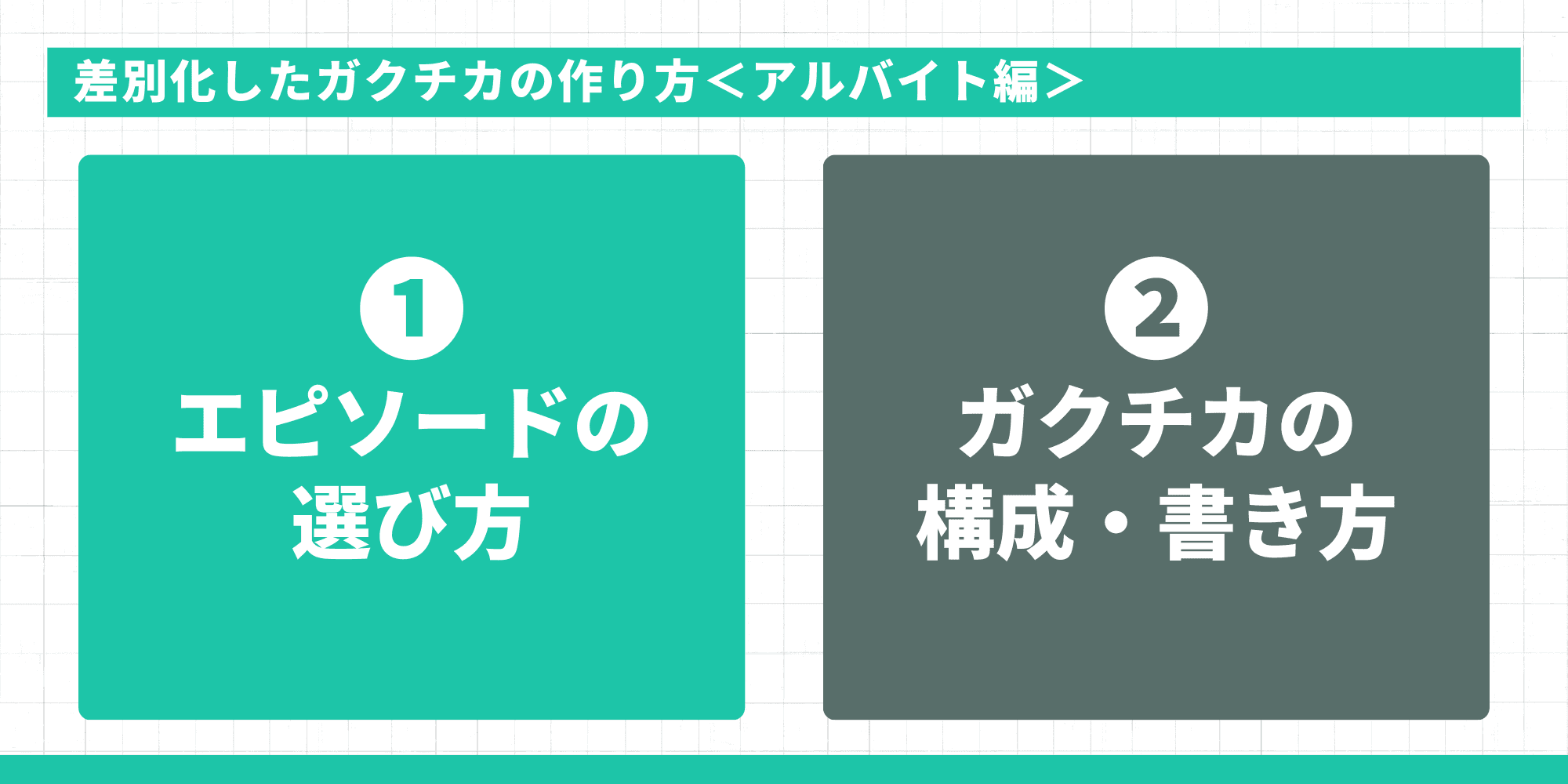 「アルバイト経験はガクチカになるのか 注意点:埋もれちゃう」成田さん「アルバイトは、社会の中で責任を持って行動する最初の経験。考え方と行動のプロセスを伝えられれば、十分に評価される。」