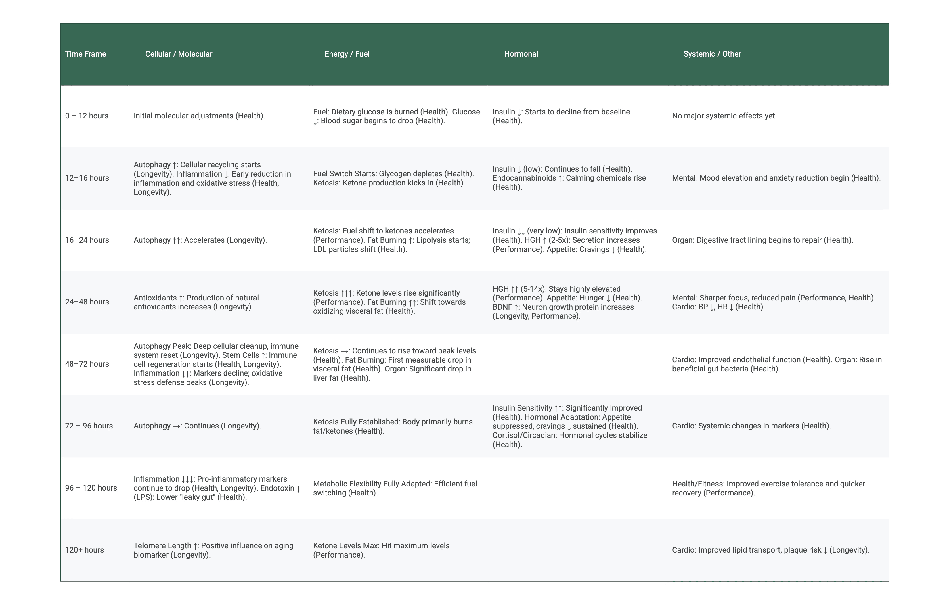 Photos of data gathered for this project