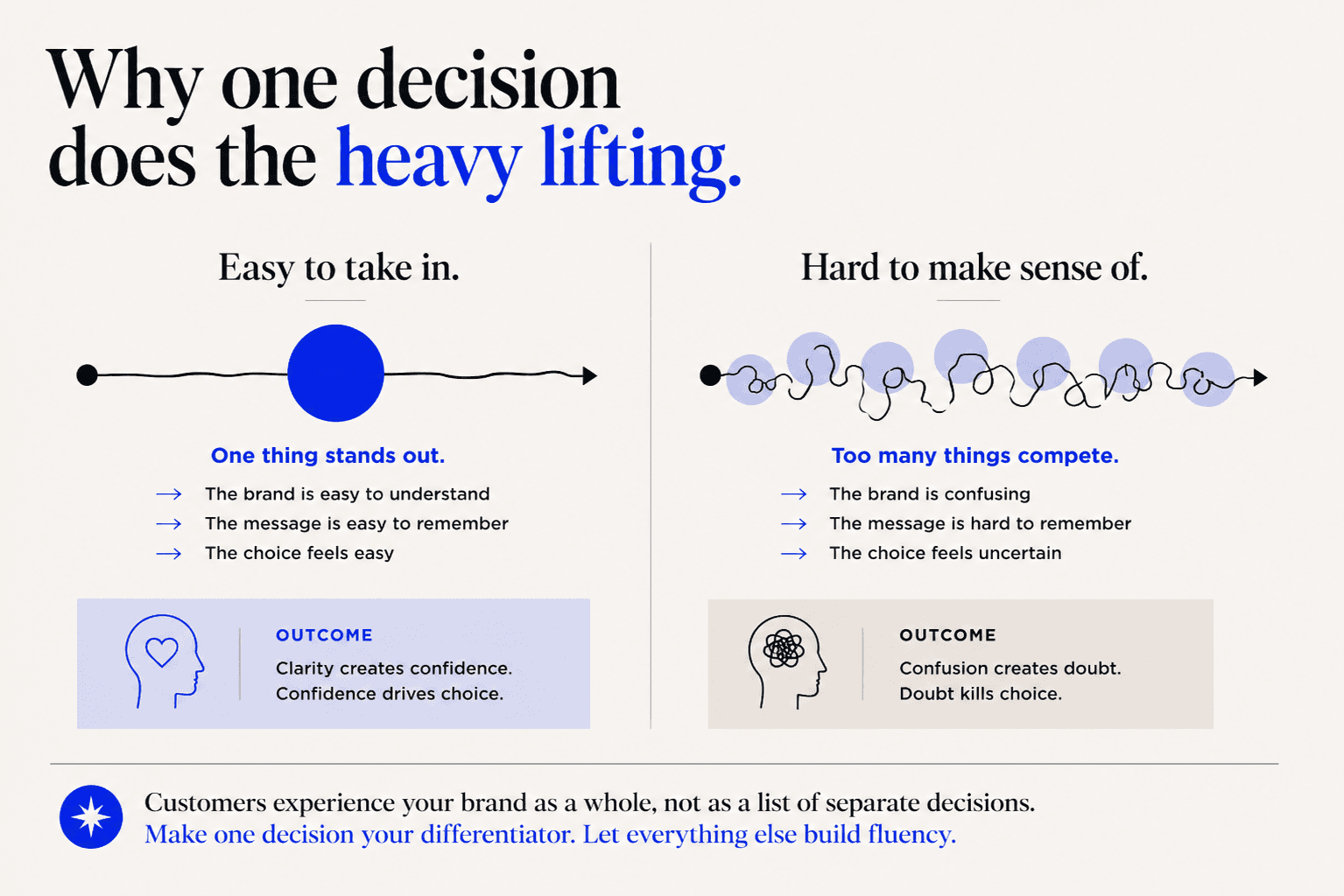 Differentiator in brands by Rare ideas