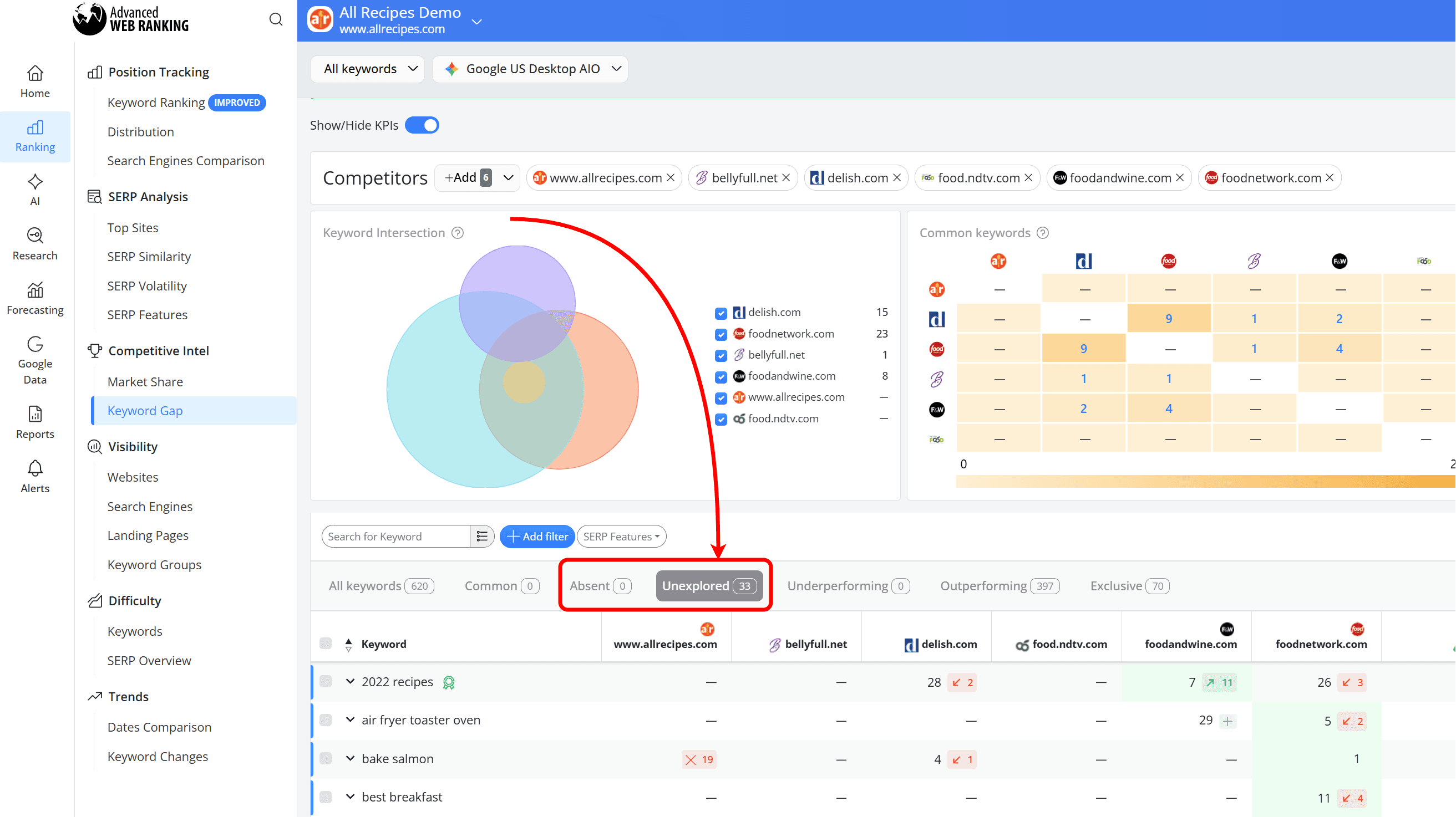 advanced-web-ranking-how-to-see-absent-or-unexplored-keywords-in-keyword-gap-report
