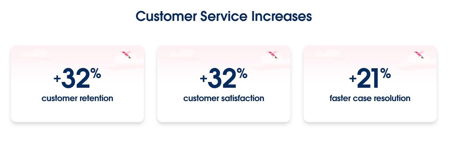 Infographics about how CRM improves customer service