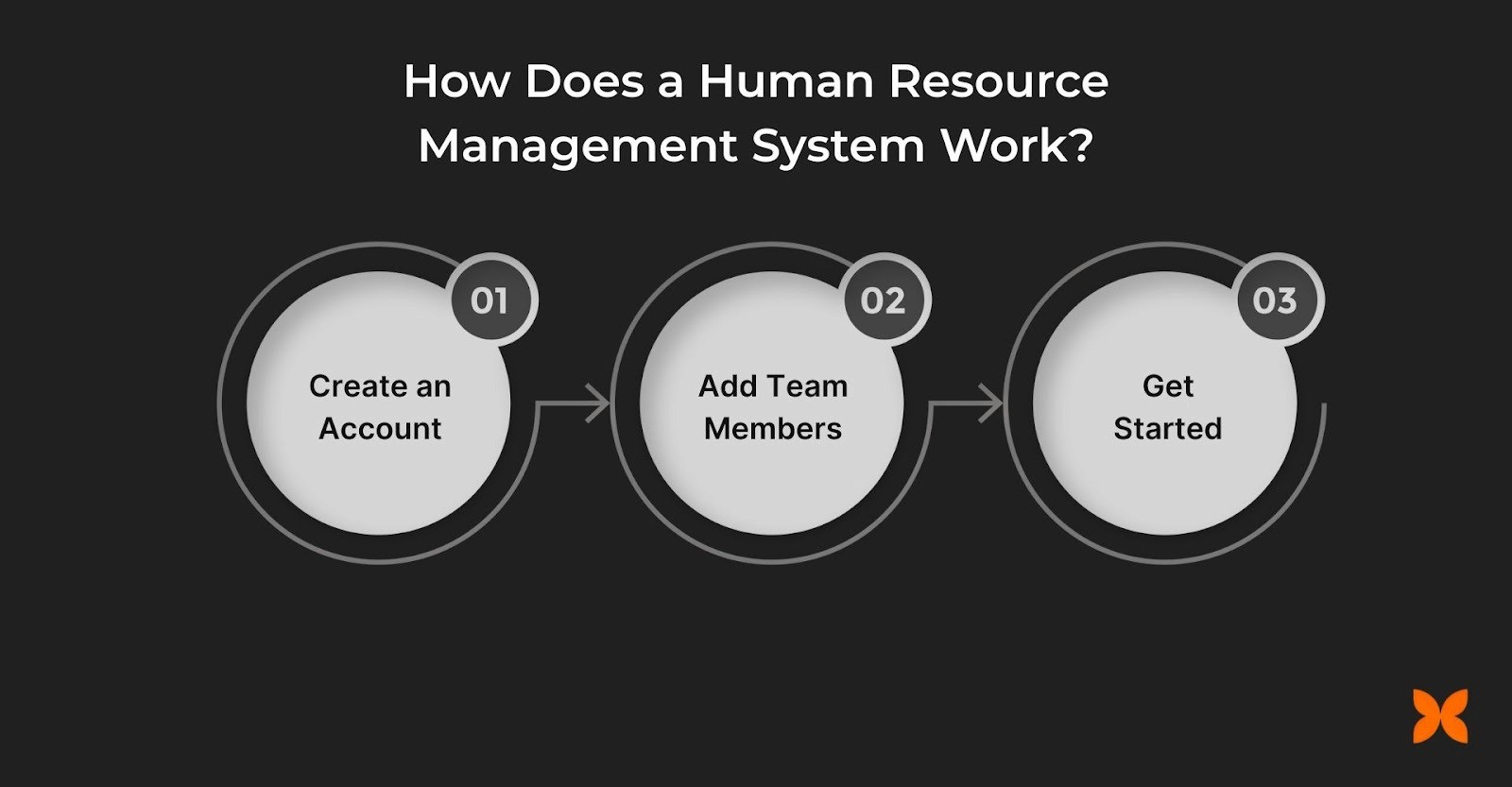 How Does a Human Resource Management System Work?