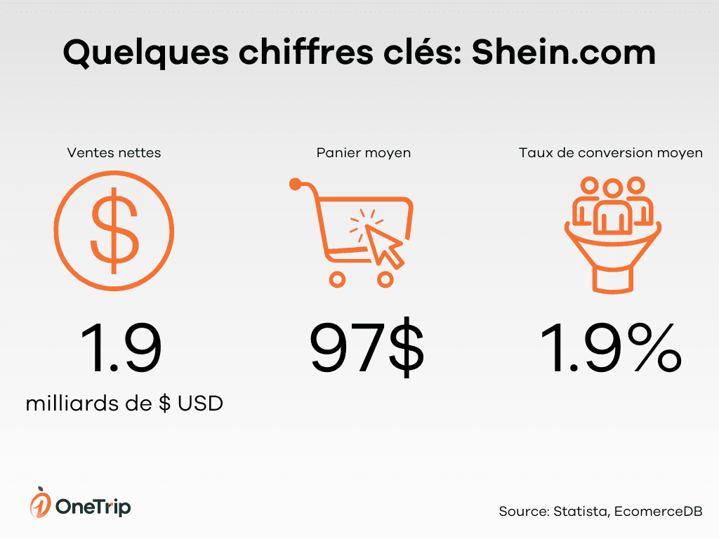 Vente en ligne Shein canada