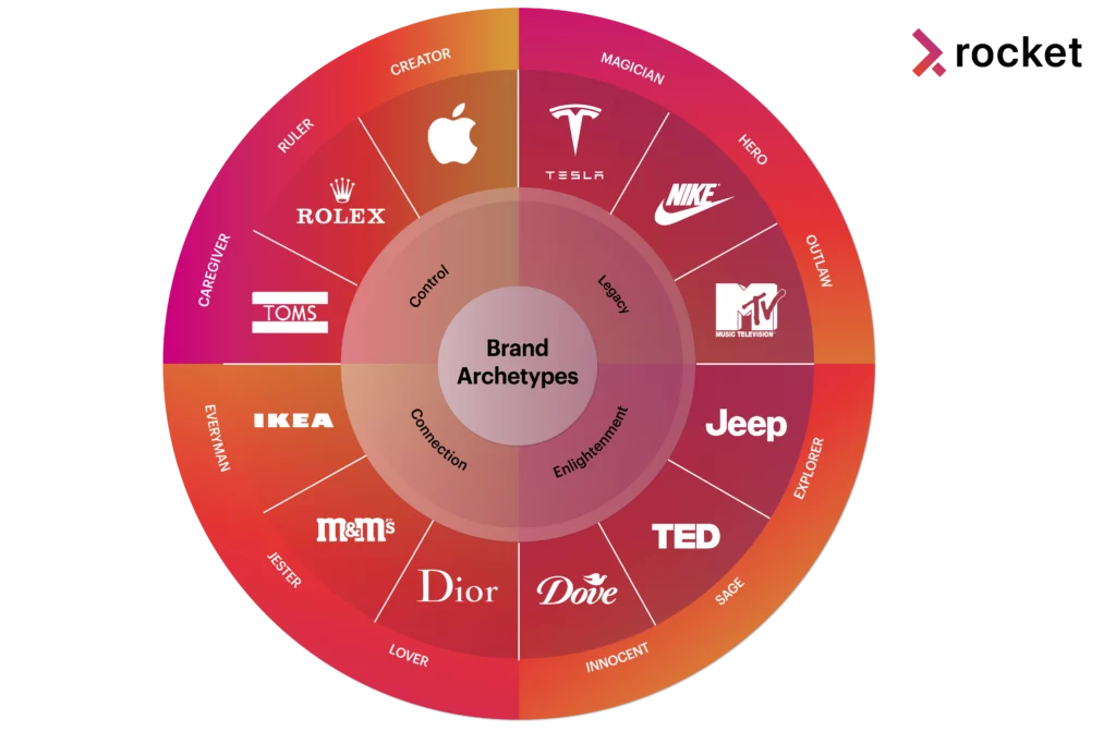 archetype-benefits