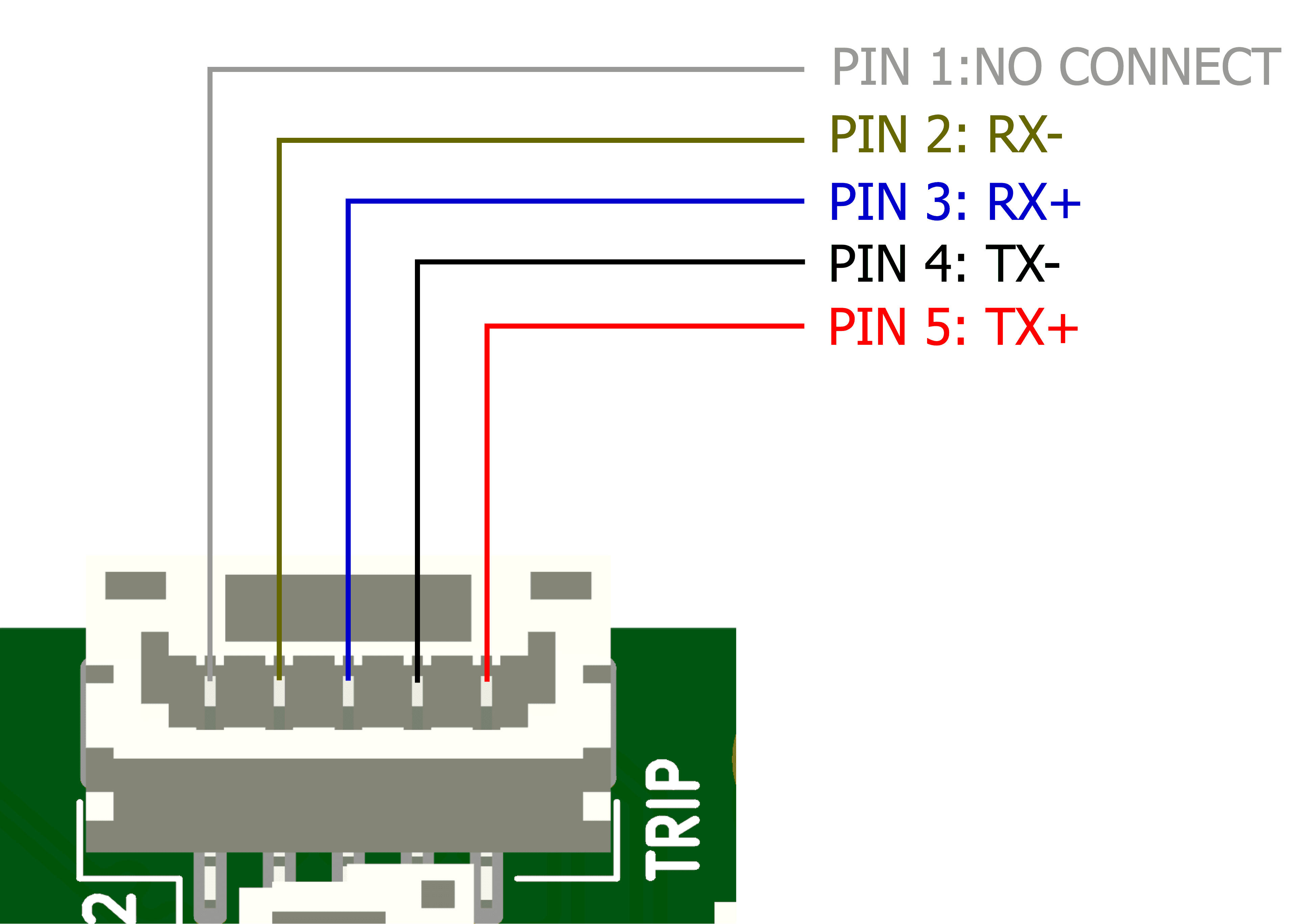 Pinout diagram of the NextVision TRIP 5-pin JST-GH connector: RX−, RX+, TX− and TX+