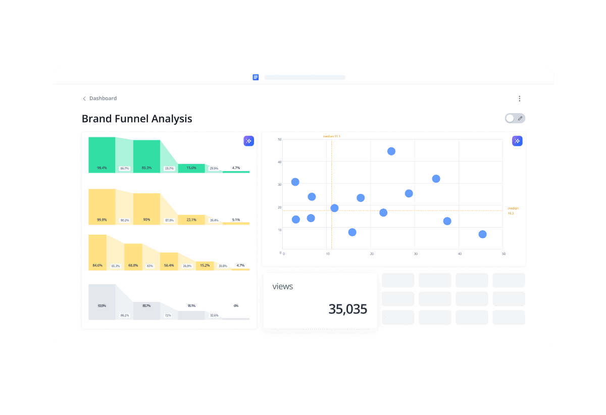 A data visualization chart with bars in green, yellow, and a scatter plot on the right displaying various points.