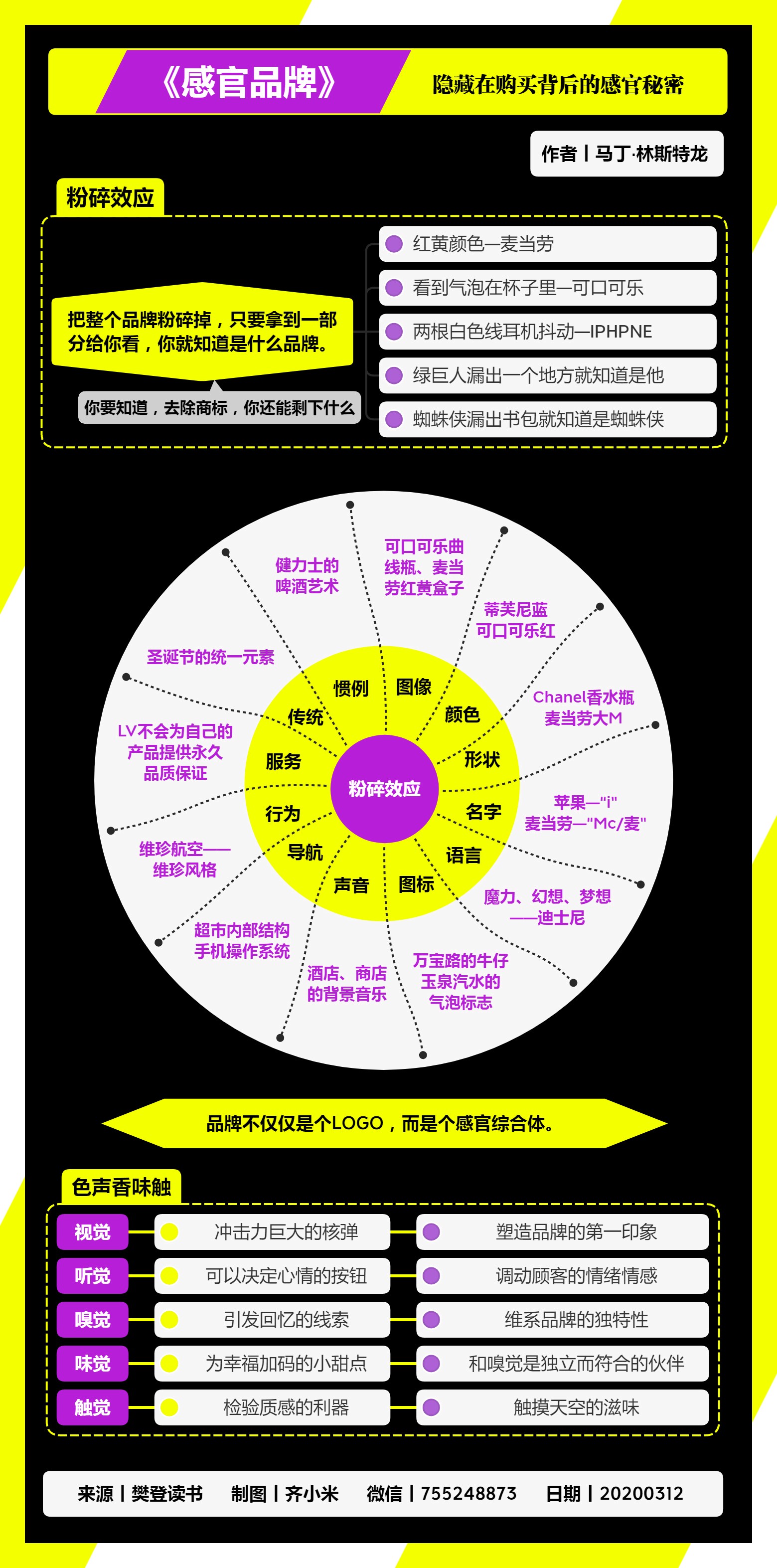 竖屏导图制作指南