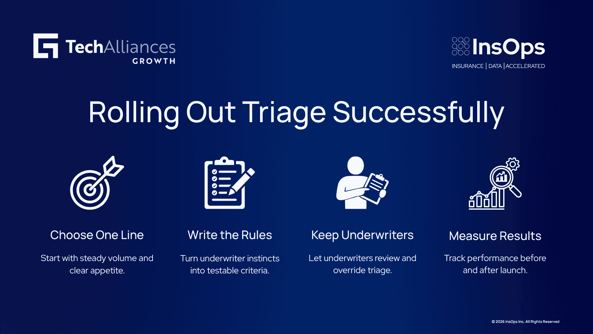 Four-step infographic showing triage rollout through line selection, rule setting, underwriter review, and performance measurement.