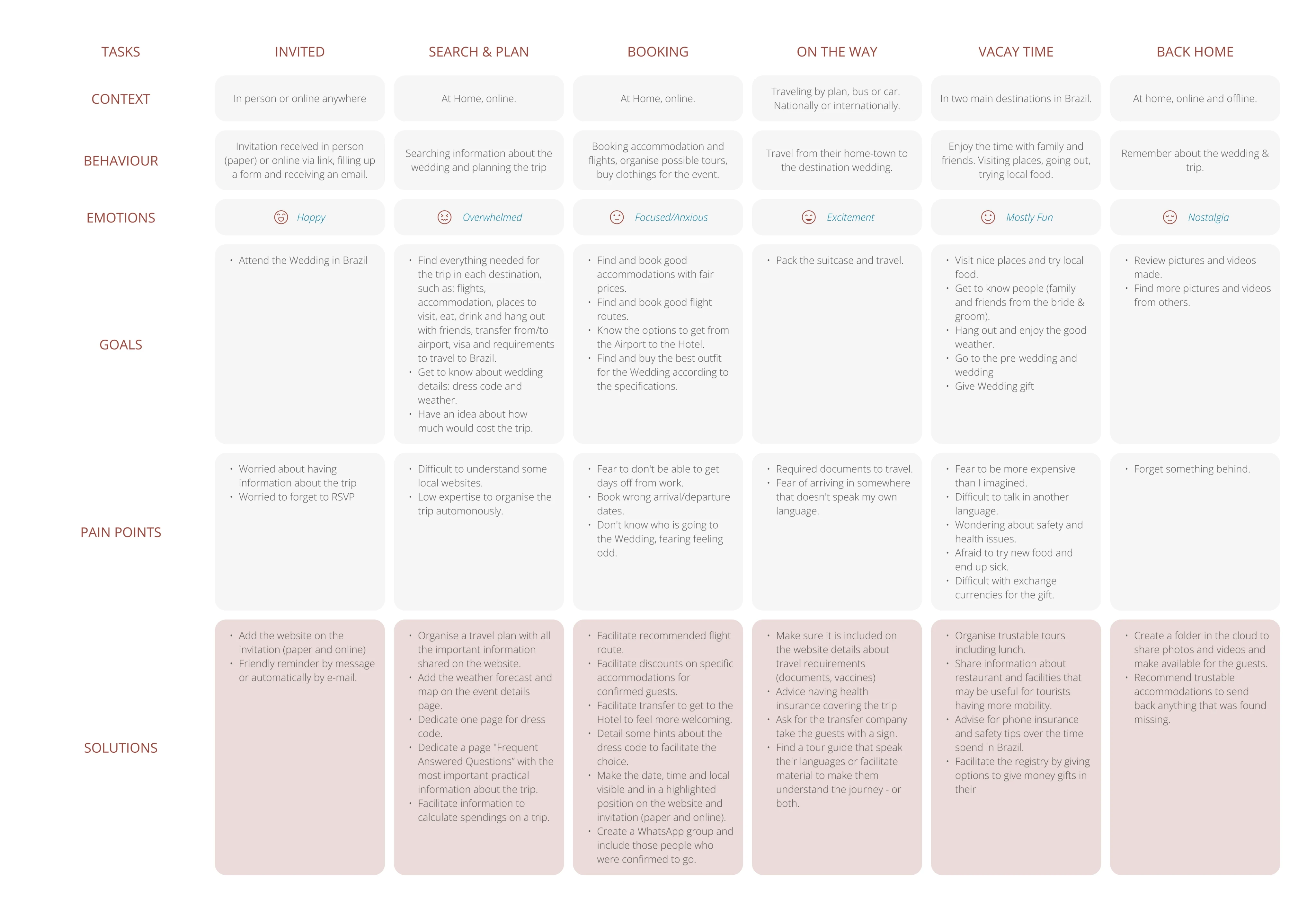 Customer Journey Map