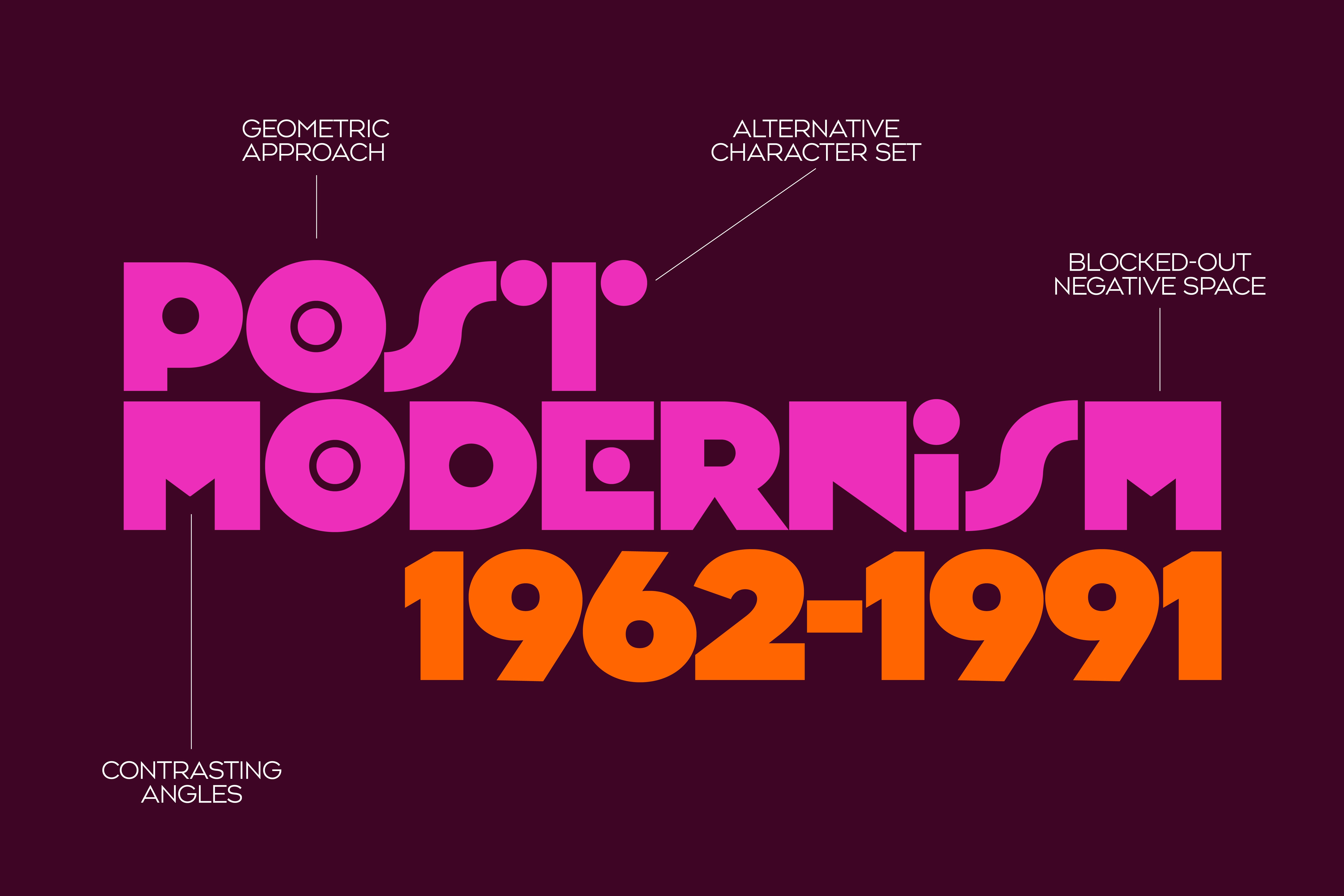 Text graphic in vibrant colors reading "Post Modernism 1962-1991" with decorative elements.