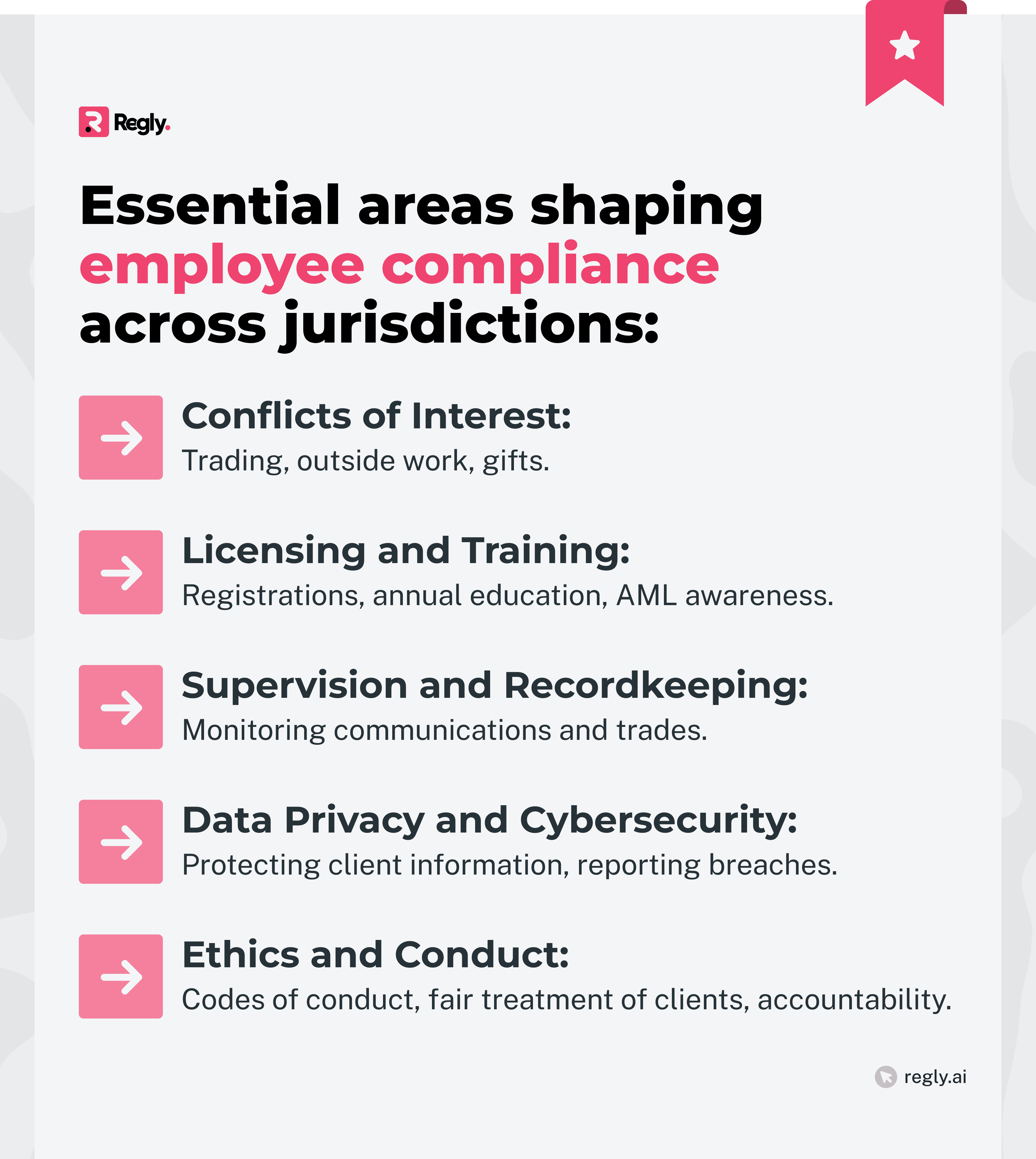 Employee Compliance Explained