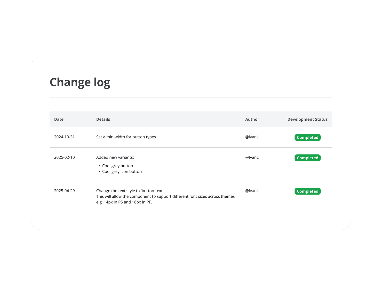 Contribution workflow