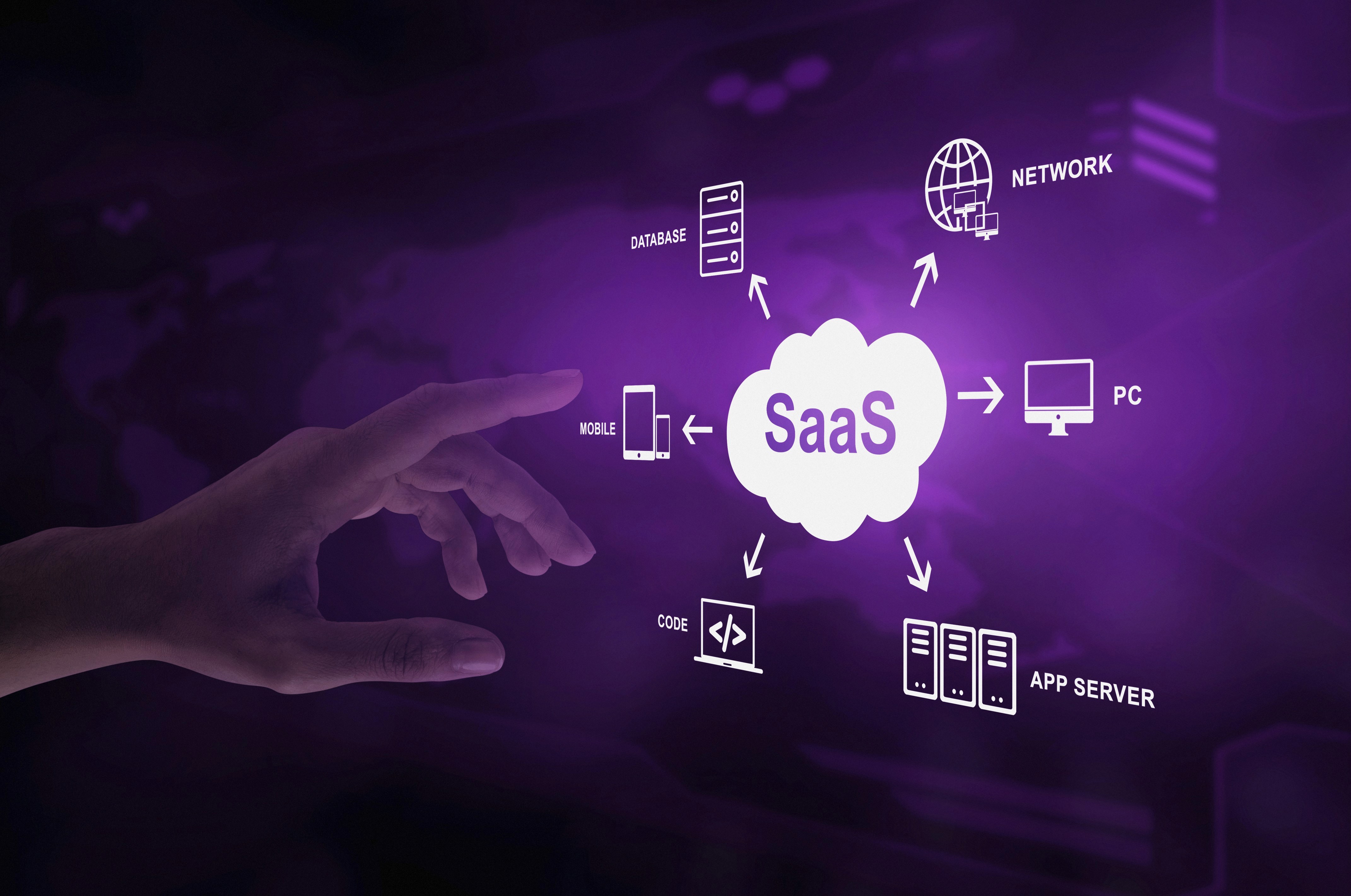 A hand pointing at a SaaS cloud diagram showing connections to database, network, PC, mobile, code, and app server components in the AWS ecosystem, on purple background