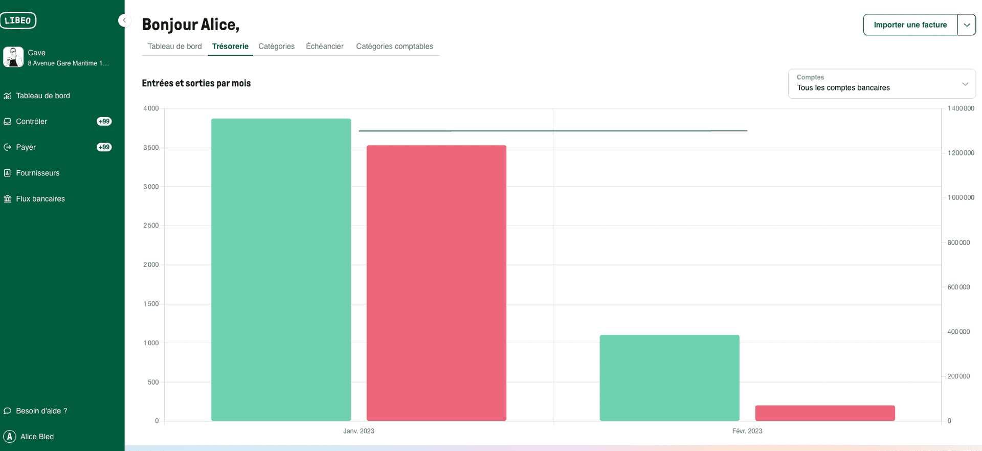 Gestion des flux de trésorerie