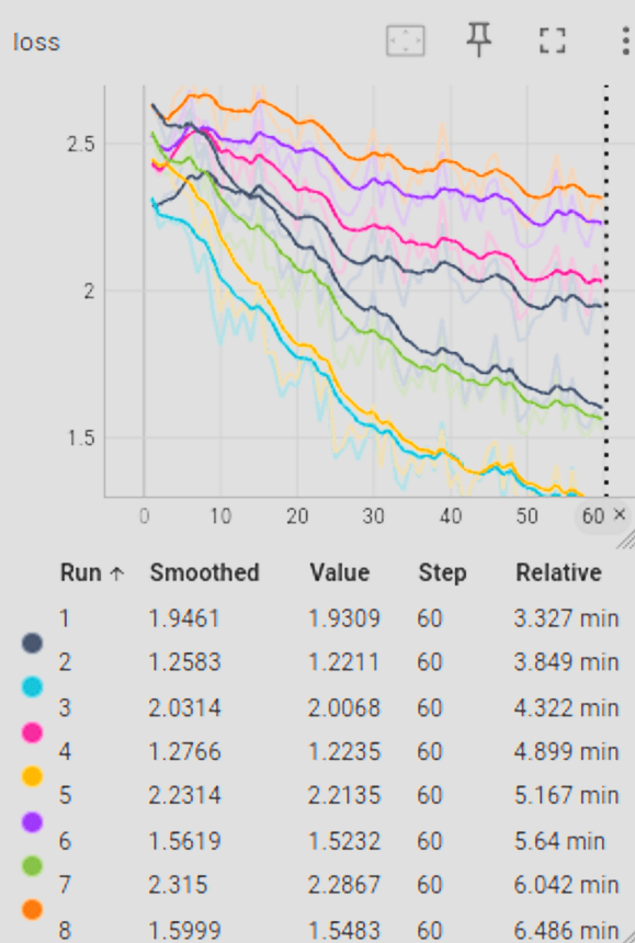 AI marketing automation for data driven strategies.