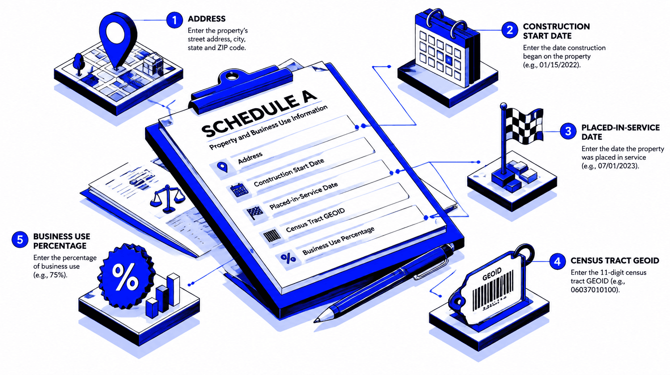 schedule a property and business une information for form 8911