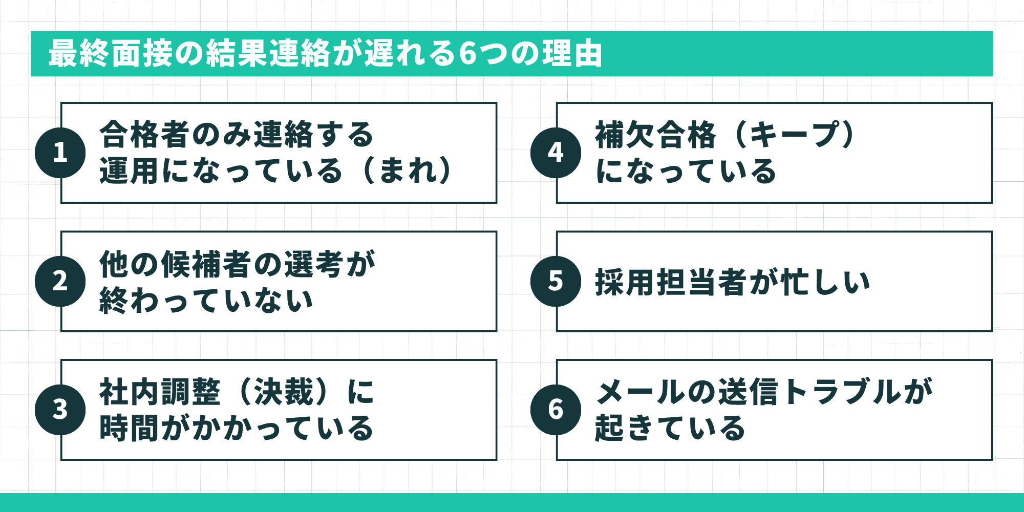 最終面接の結果連絡が遅れる6つの理由。1.合格者のみ連絡する運用(まれ)2.他の候補者の選考が終わっていない3.社内調整(決裁)に時間がかかっている4.補欠合格(キープ)になっている5.採用担当者が忙しい6.メールの送信トラブル