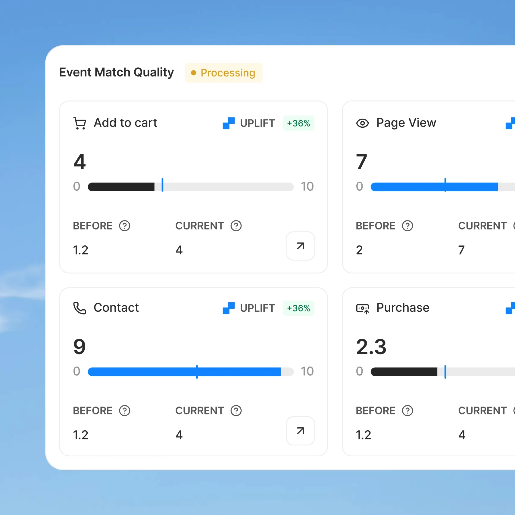 Syncrodesk industry selection interface for engineering healthcare retail and education teams