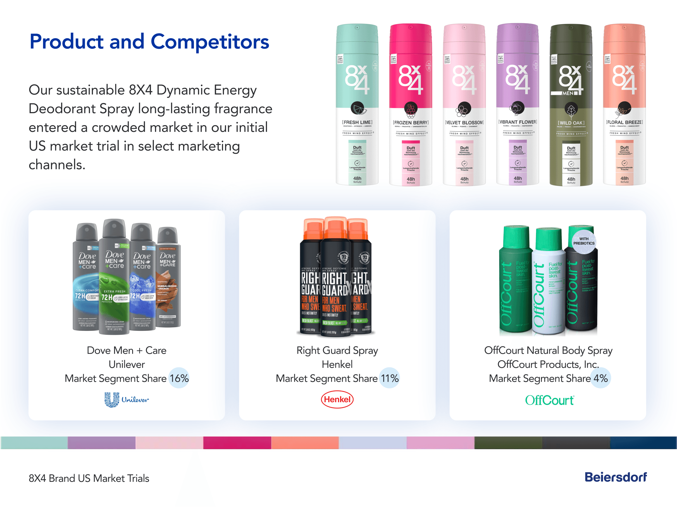 Beiersdorf product and competitors 