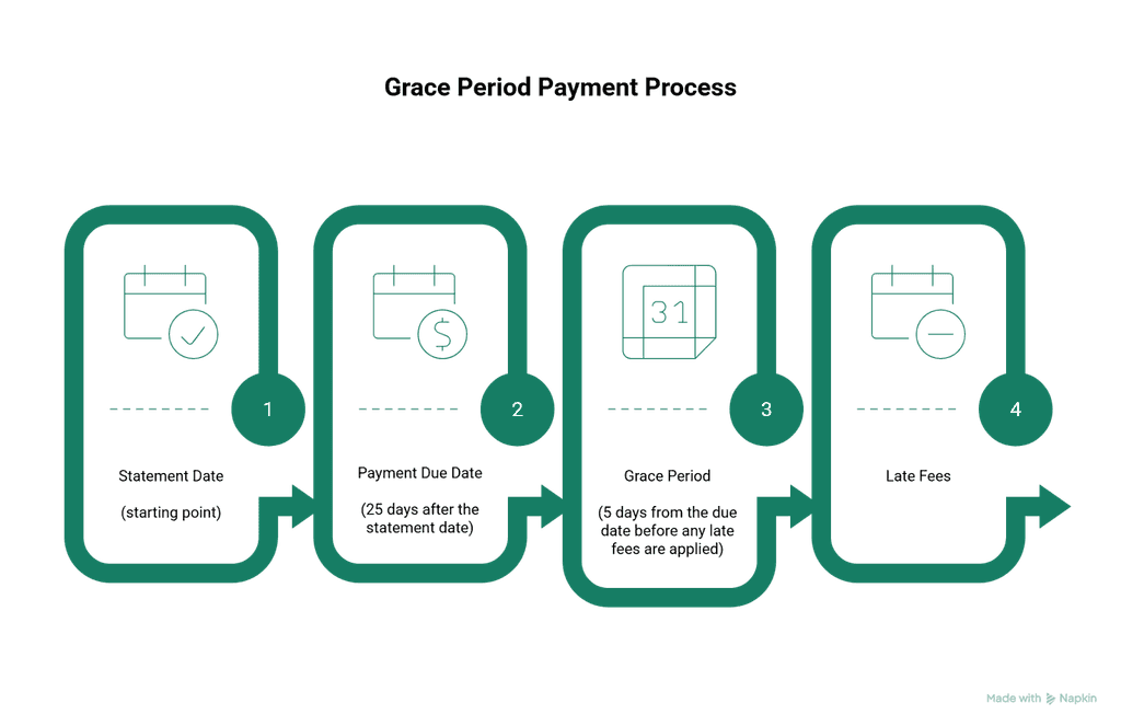 Your Guide To Understanding A Payment Due Date Vs Closing Date On your-guide-to-understanding-a-payment-due-date-vs-closing-date-on