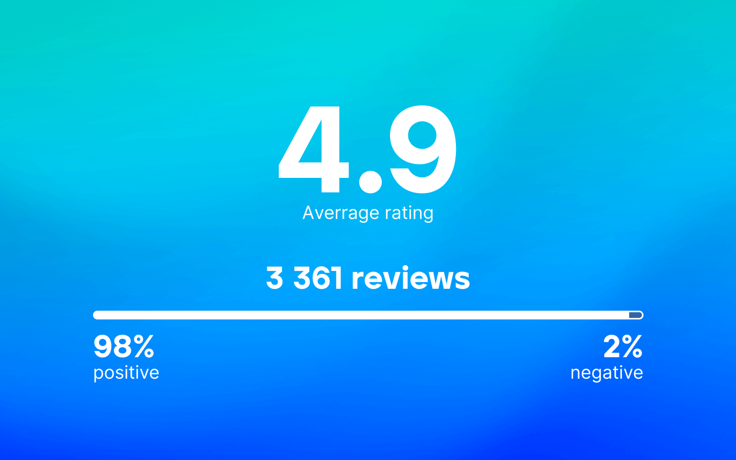 Suporte altamente cotado