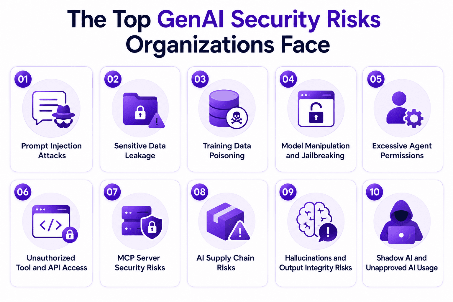 Top GenAI Security Risks