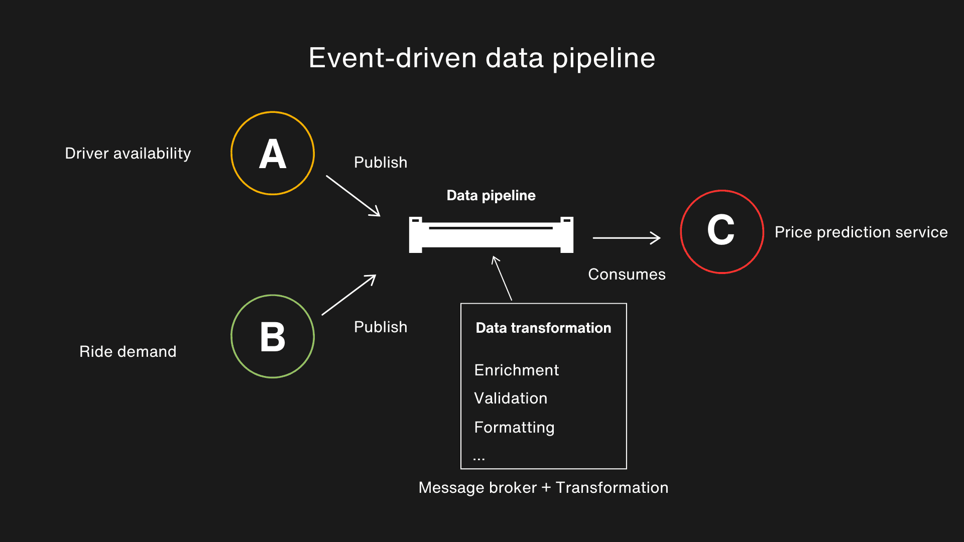 glassflow vs serverless functions post picture 2.png