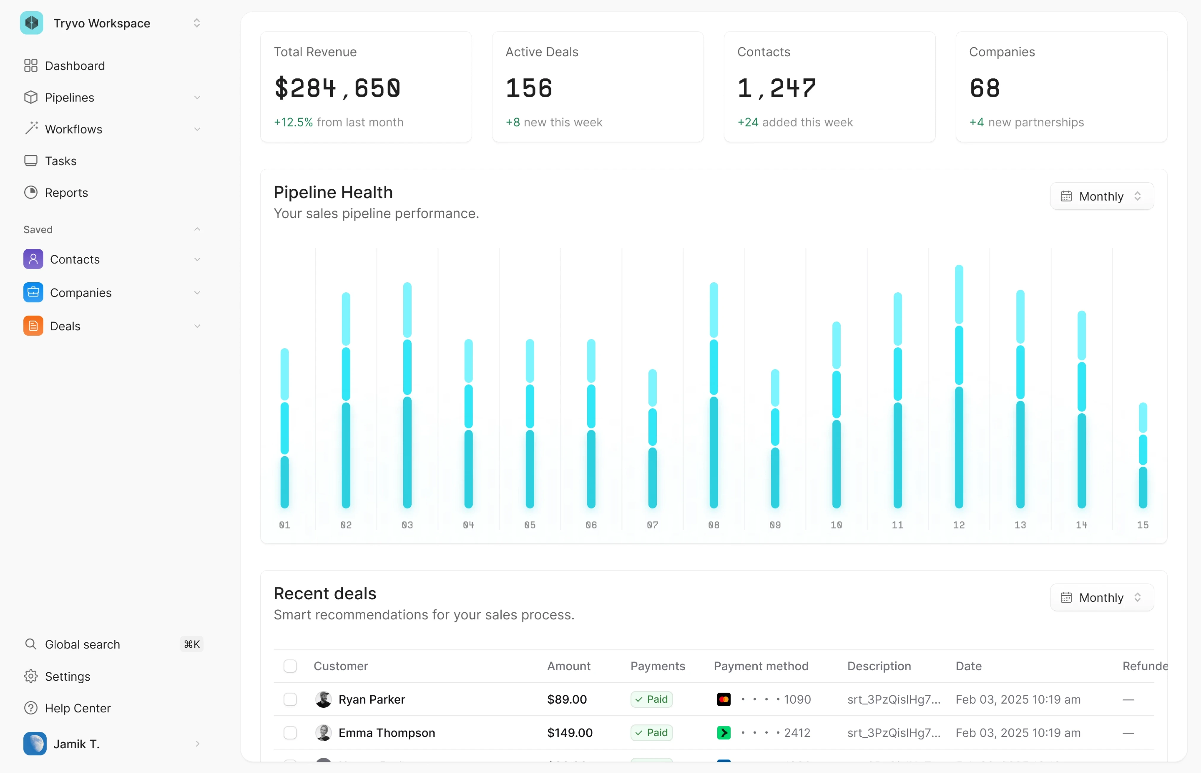 Tryvo dashboard displaying total revenue, active deals, contacts, and companies with a pipeline performance graph and recent deal list, within a clean CRM interface