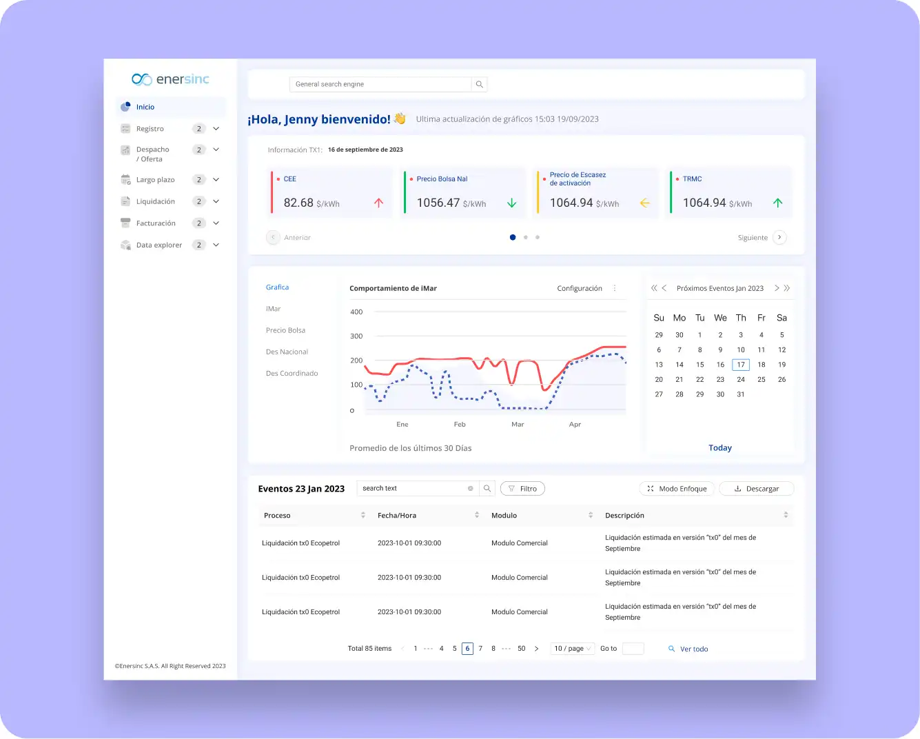 Diseño UXUI dashboard