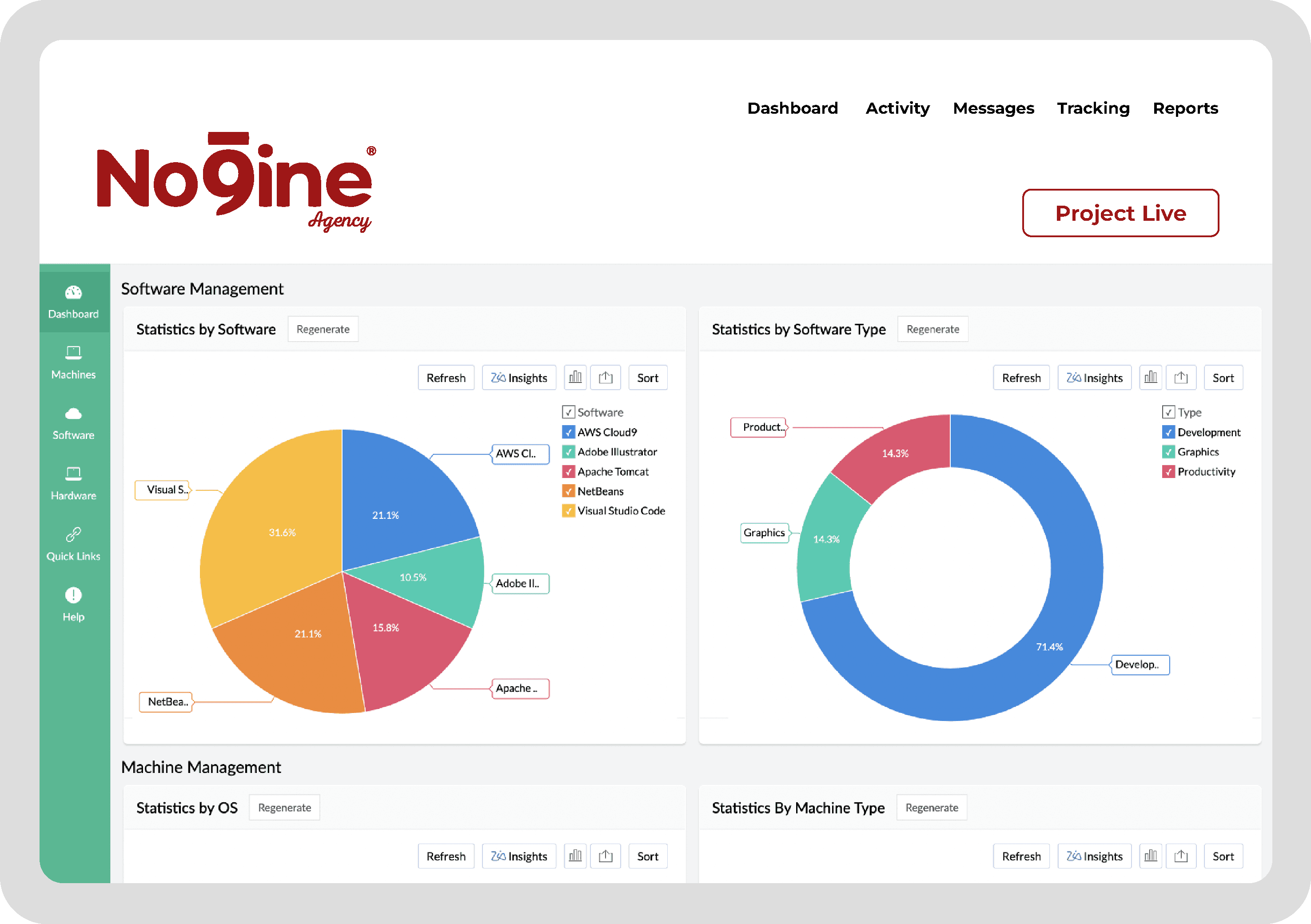 Design mockup of a dashboard