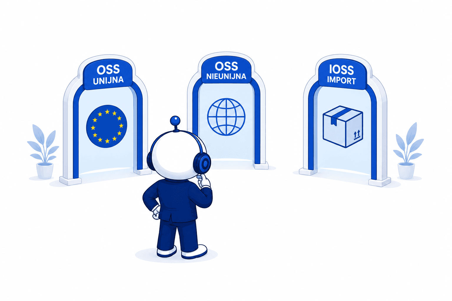 Księgobot wybierający odpowiednią procedurę OSS lub IOSS.