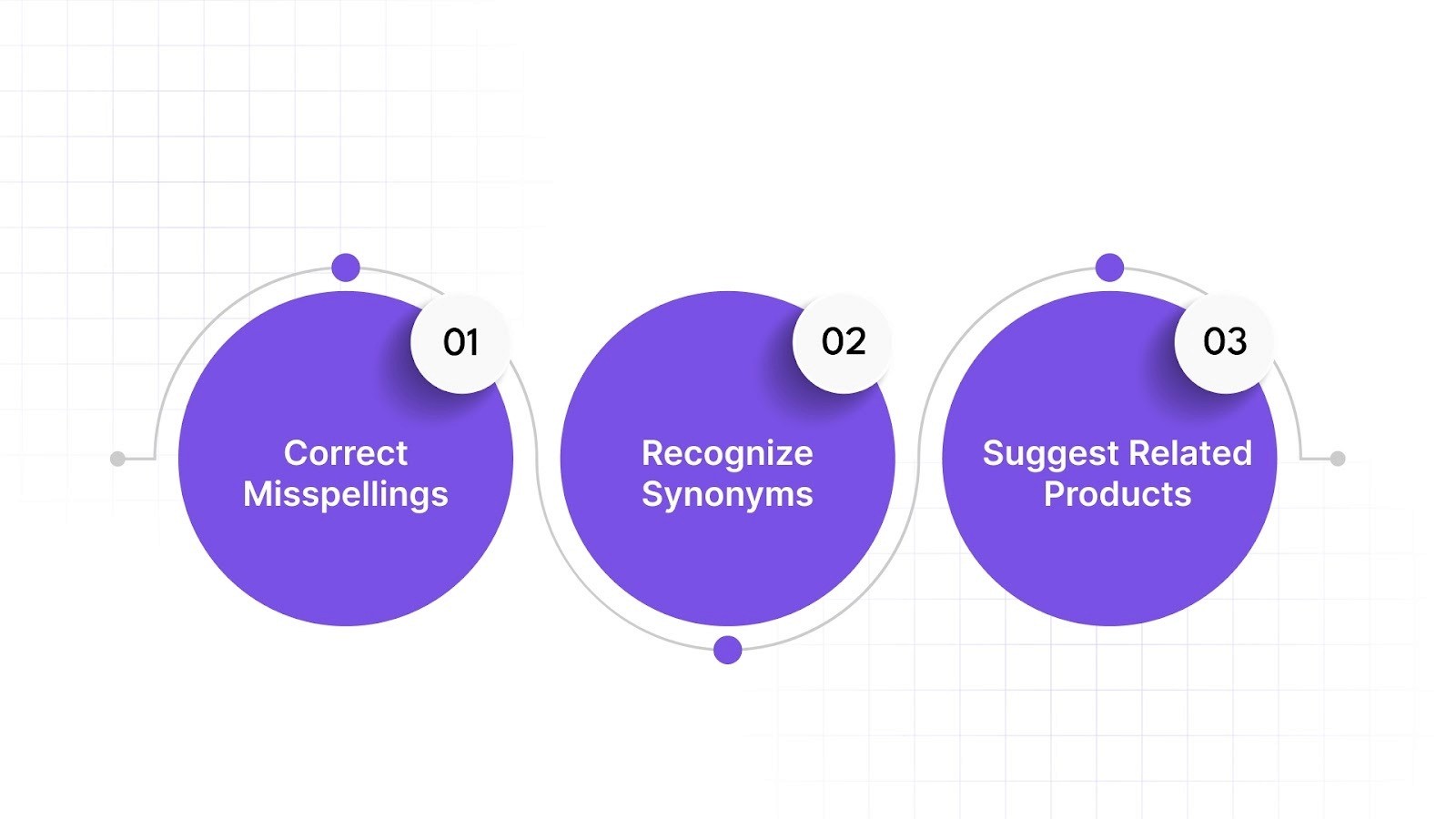 What is Ecommerce Site Search?