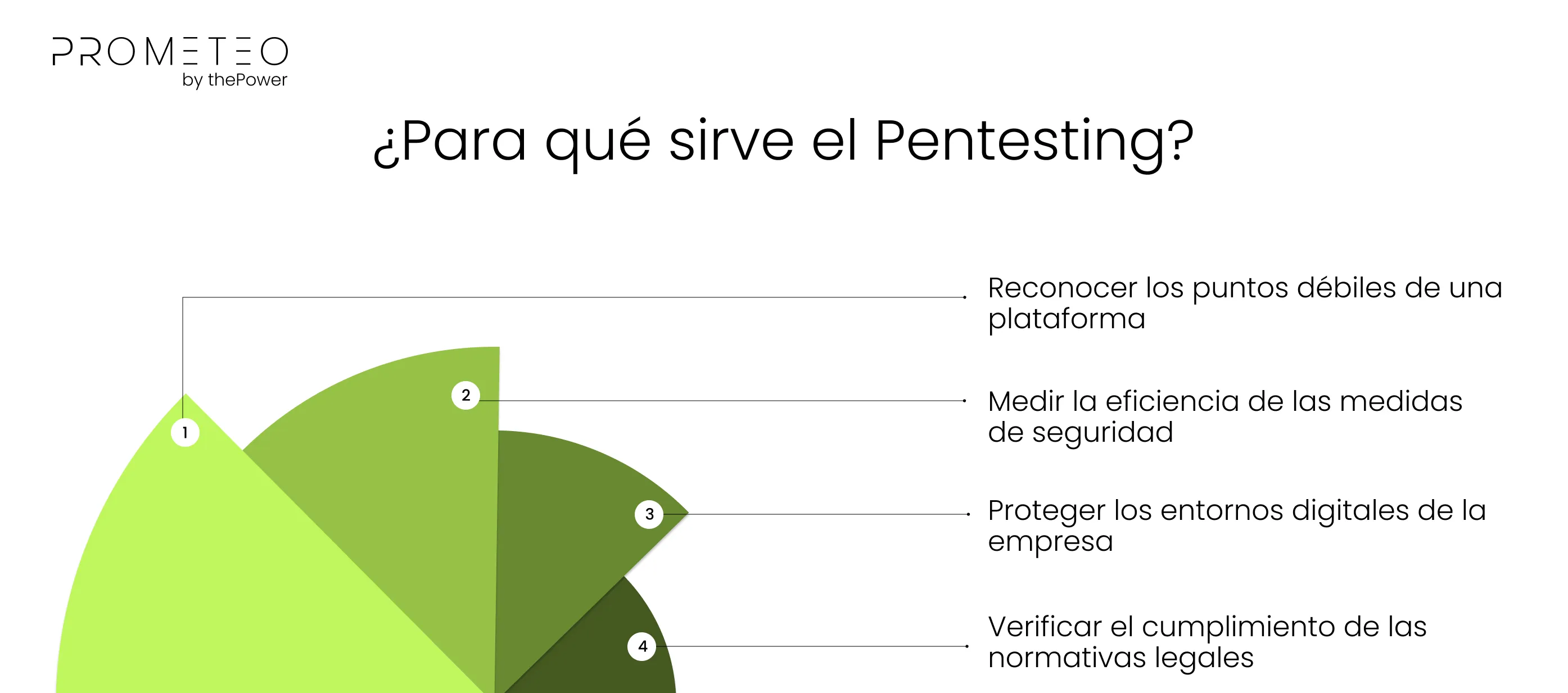 ¿Para qué sirve el Pentesting?