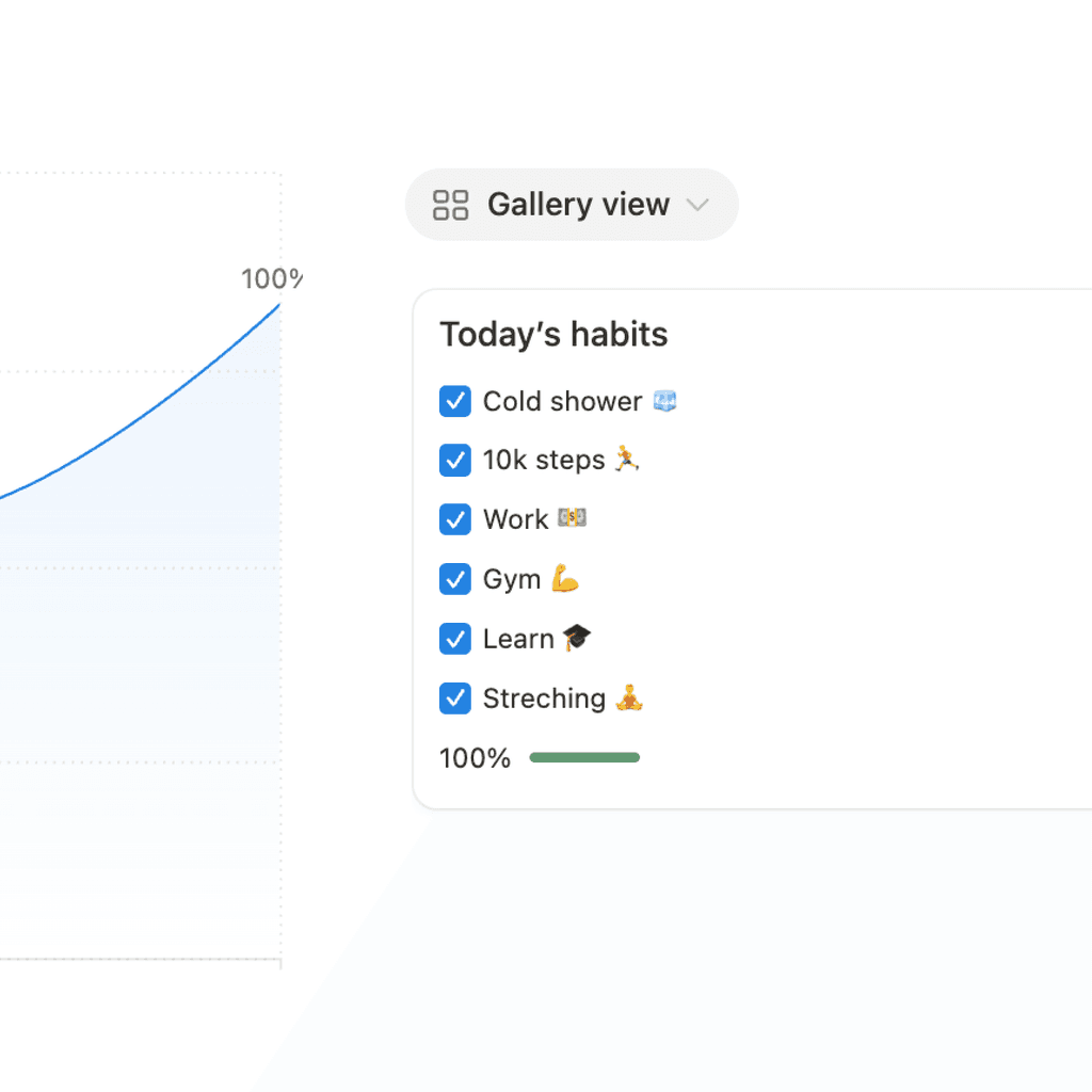 Habit Tracker with graph - Visualize and track your progress