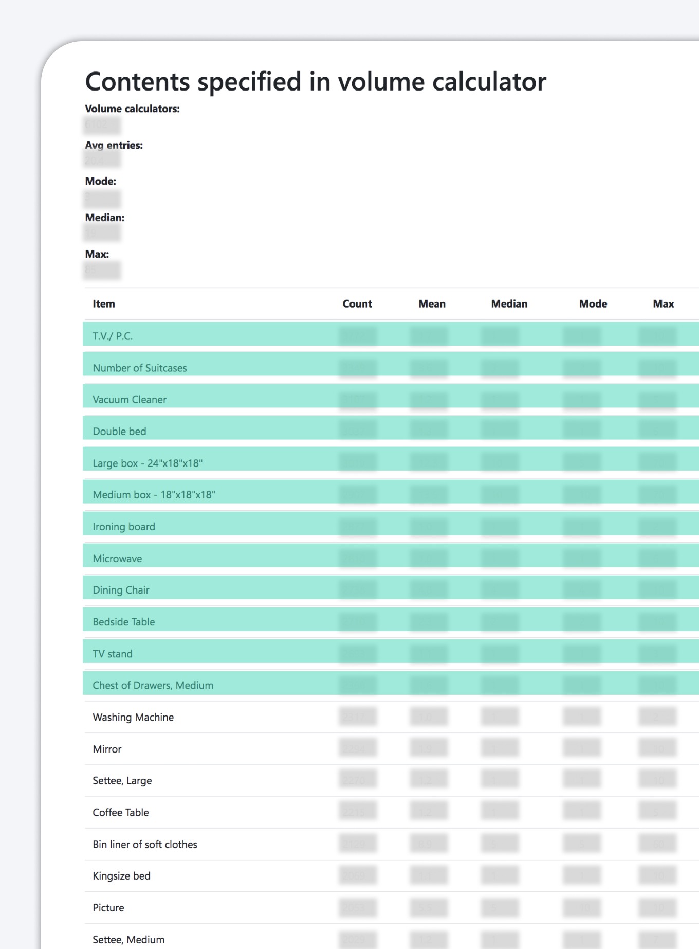 Data analysis of the most frequent items selected in the volume calculator.