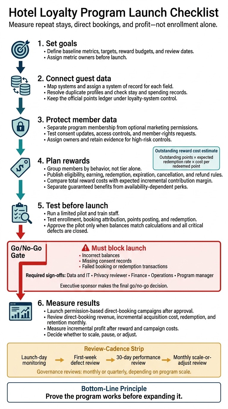 Hotel Loyalty Program Launch Checklist