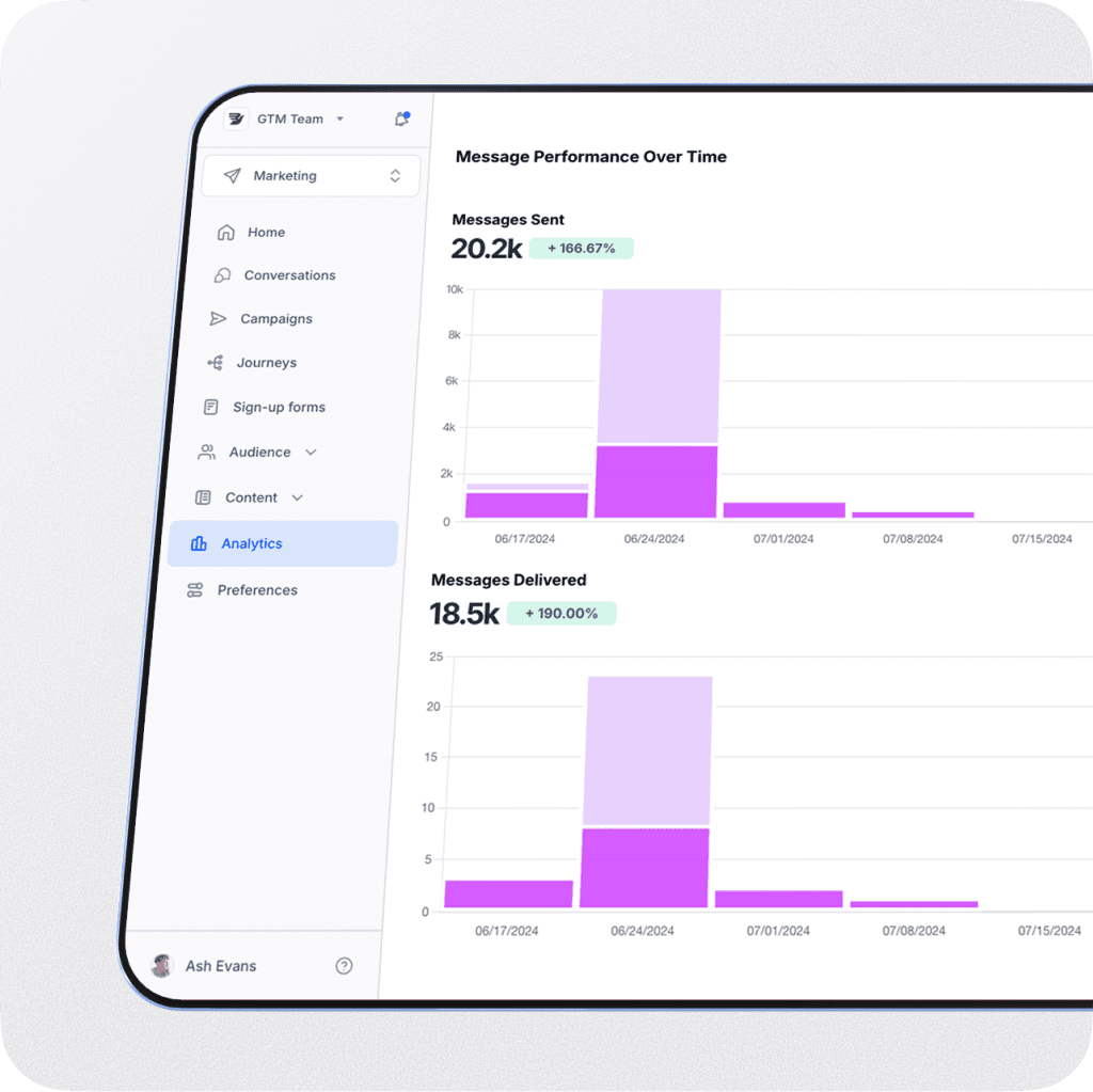 UI of campaign reporting displaying message performance over time, including messages sent and delivered with detailed analytics.