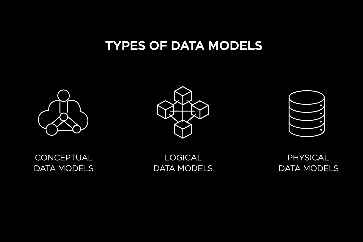 data models types