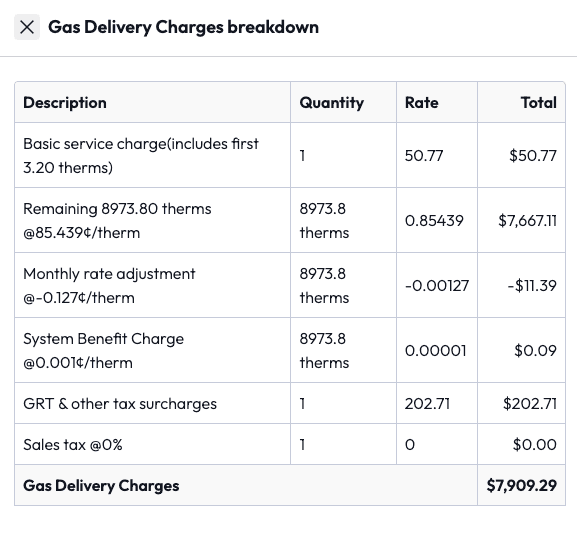 energy brokers line items