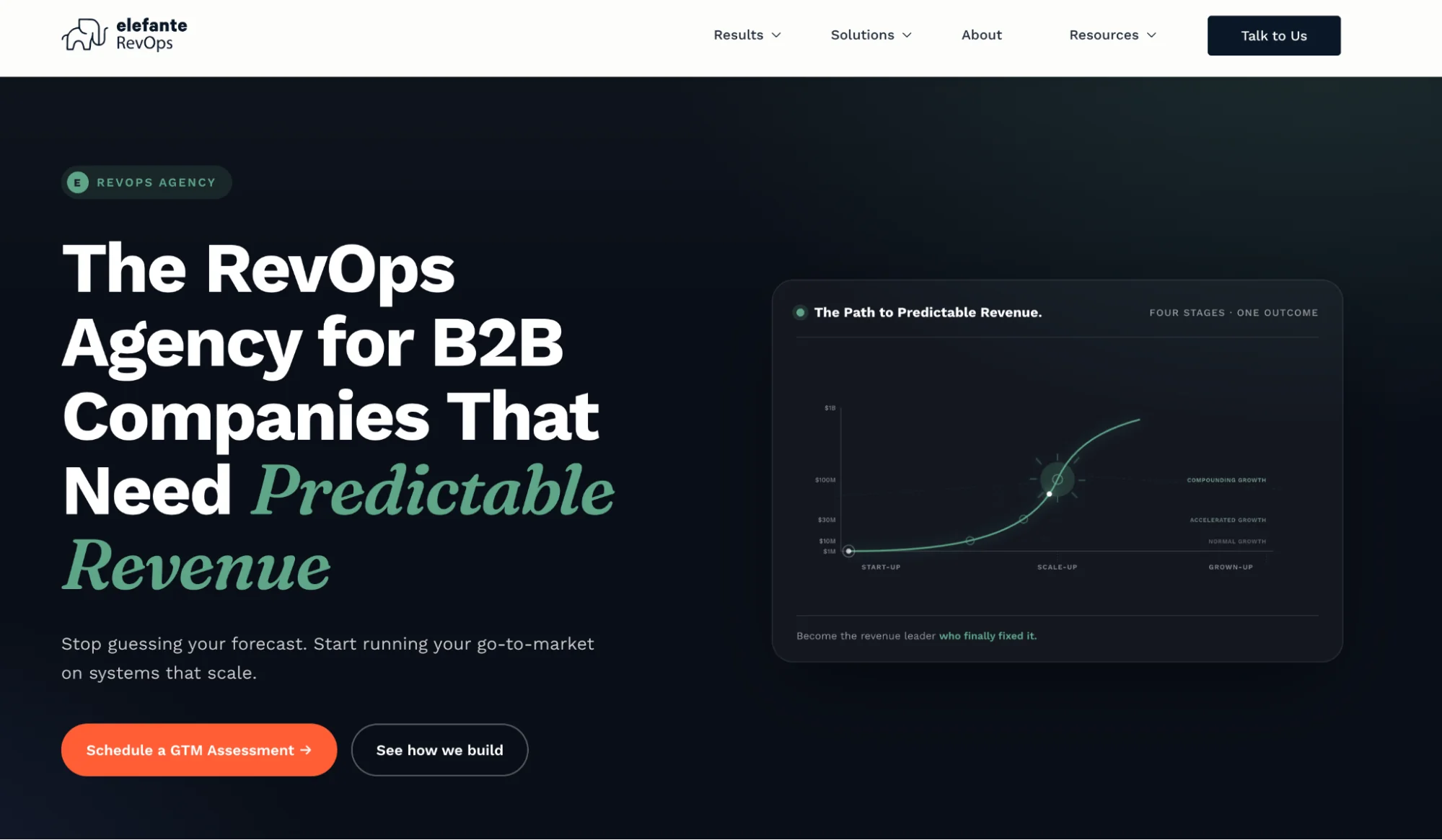 Elefante RevOps homepage: B2B RevOps agency for predictable revenue