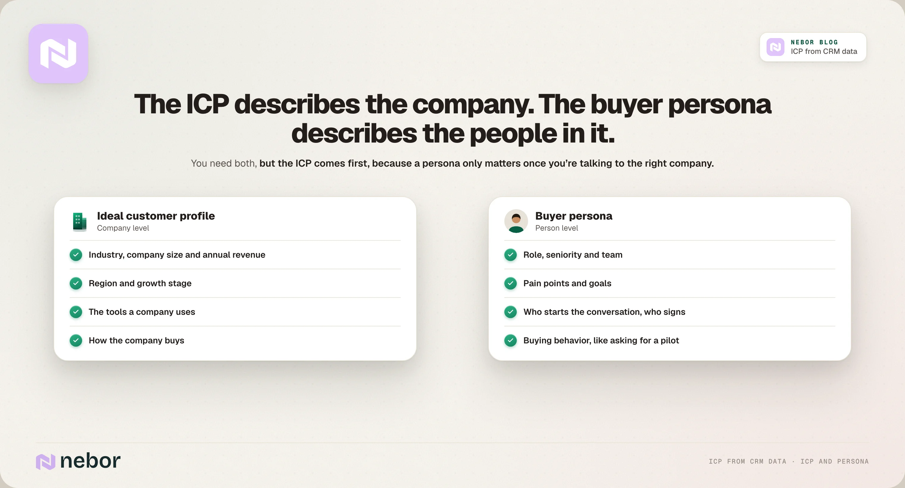 Ideal customer profile at company level compared with a buyer persona at person level, side by side