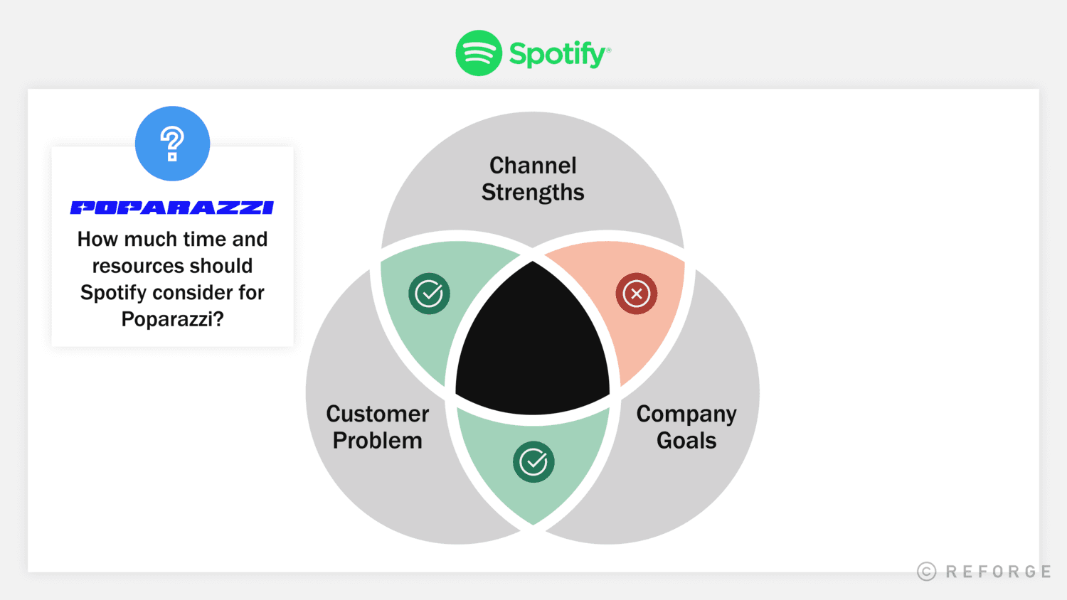 How To Choose, Test, and Scale Emerging Acquisition Channels -Poparazzi Example