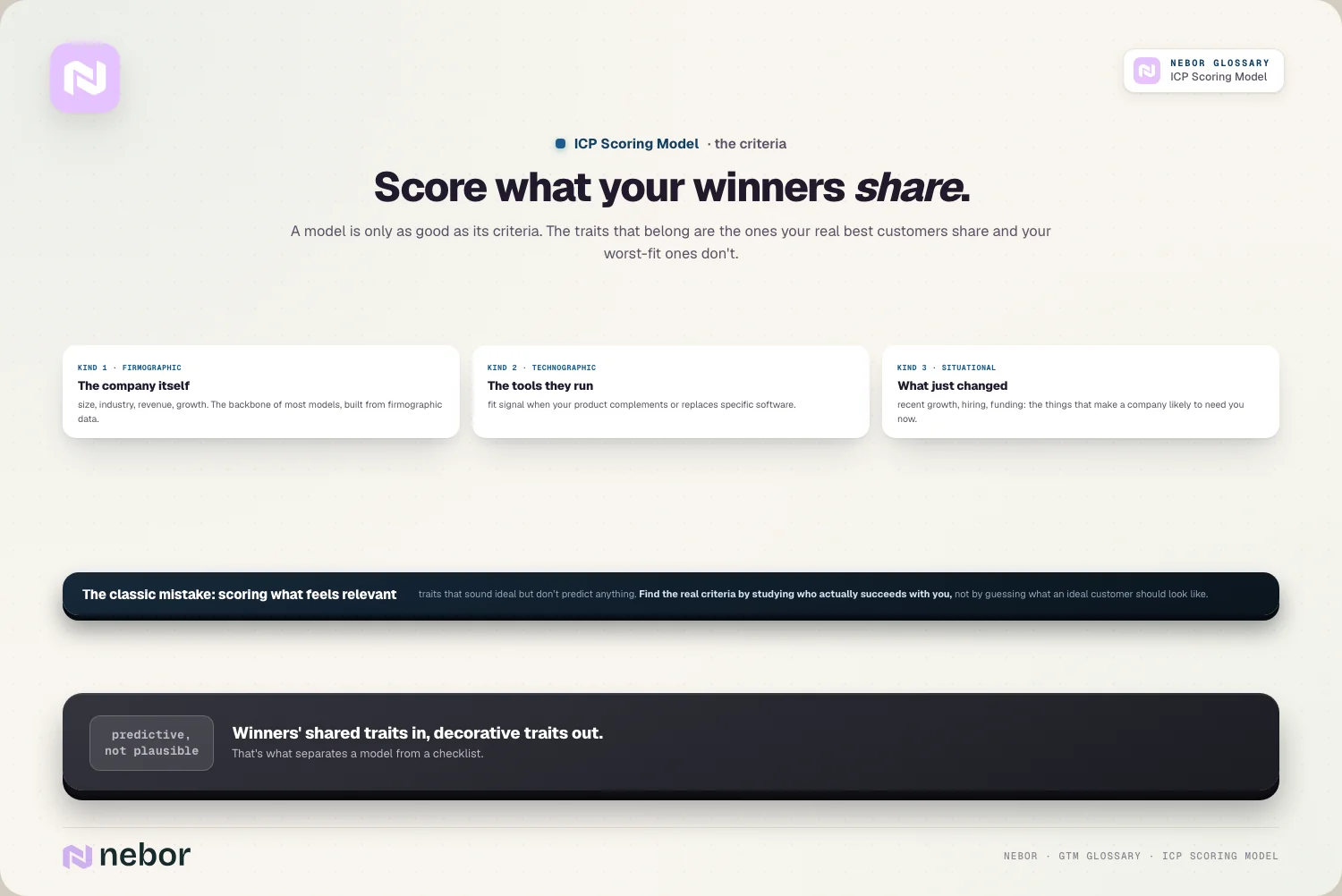 Score what your winners share.
