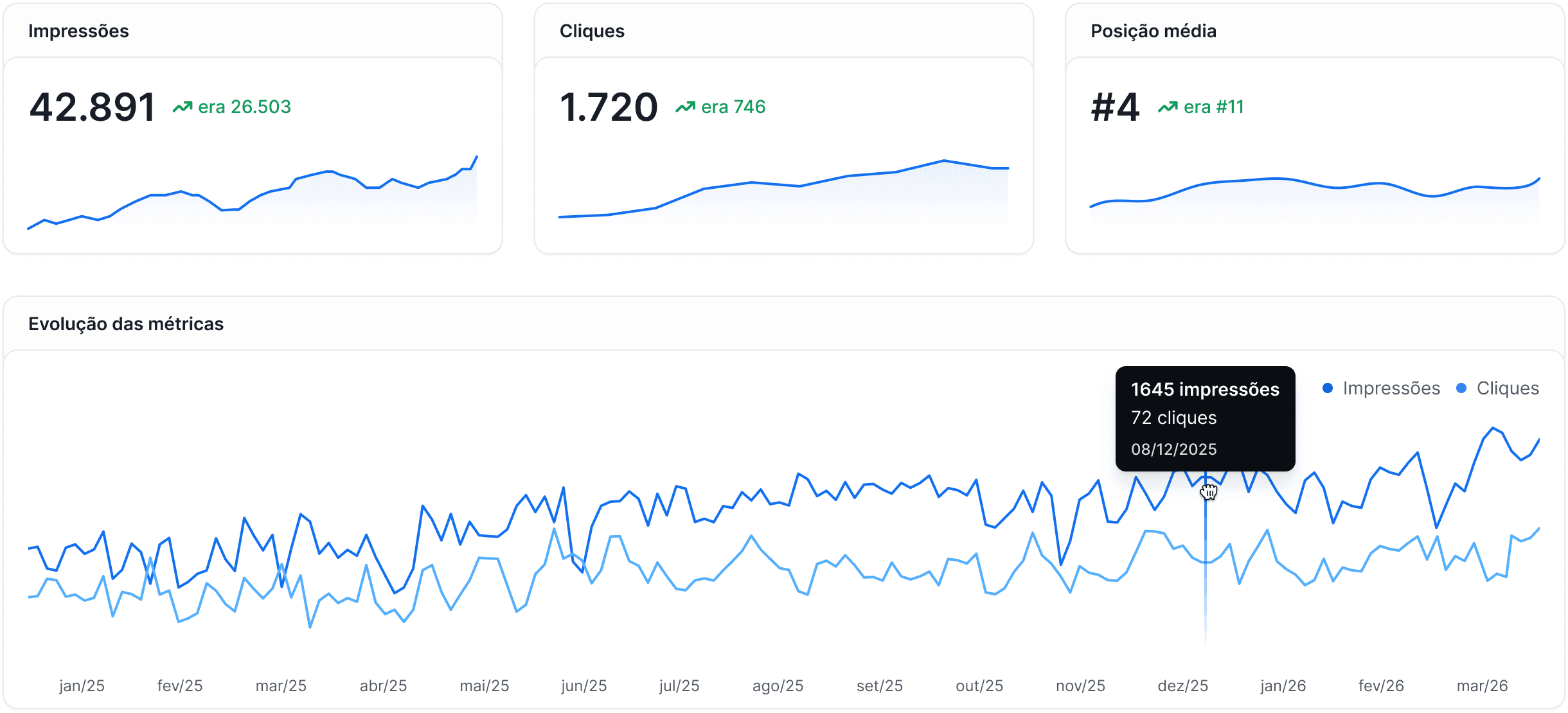 Uma tabela exibindo 4 artigos e seus respectivos status.
