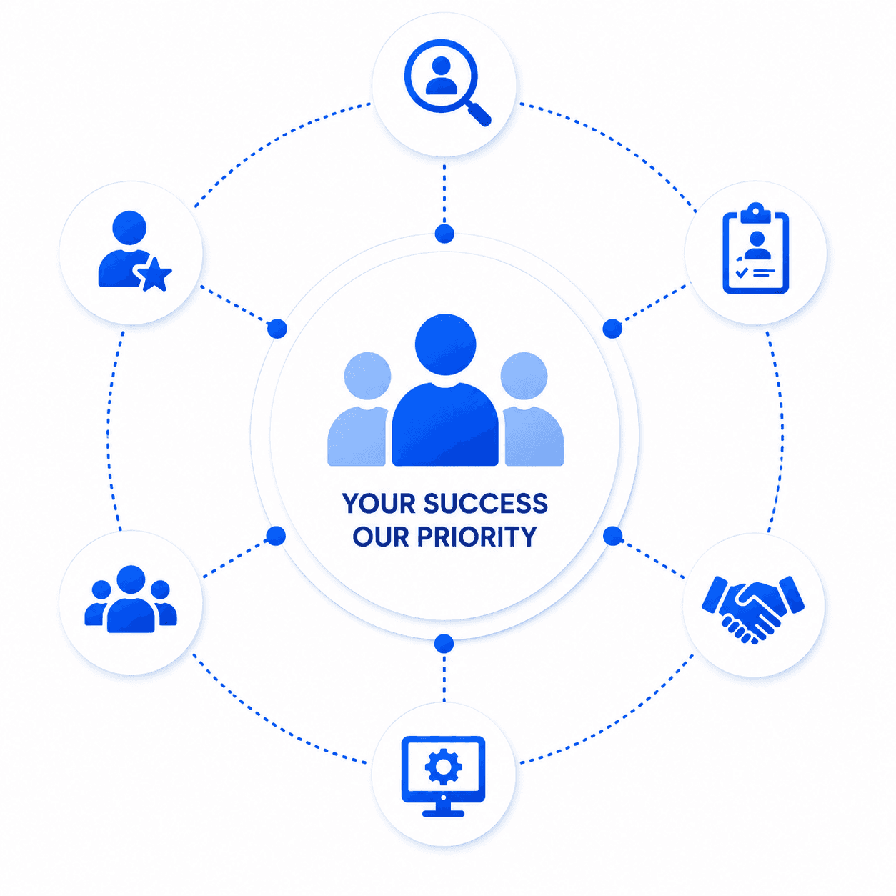 Staffing & Outsourcing Services