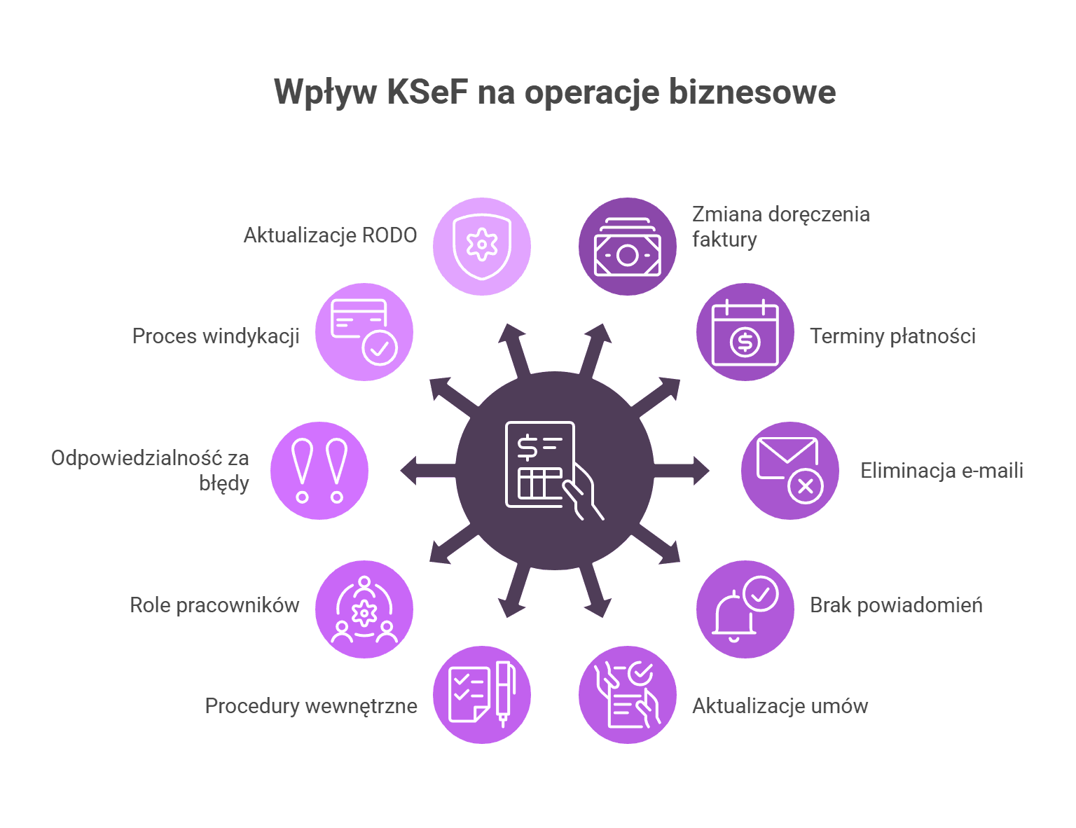 Jak KSeF zmienia działanie firm