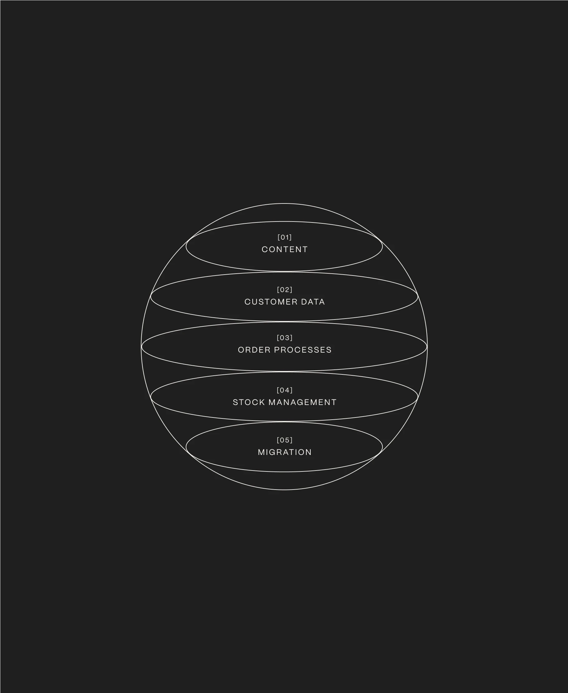 Site Migration Diagram